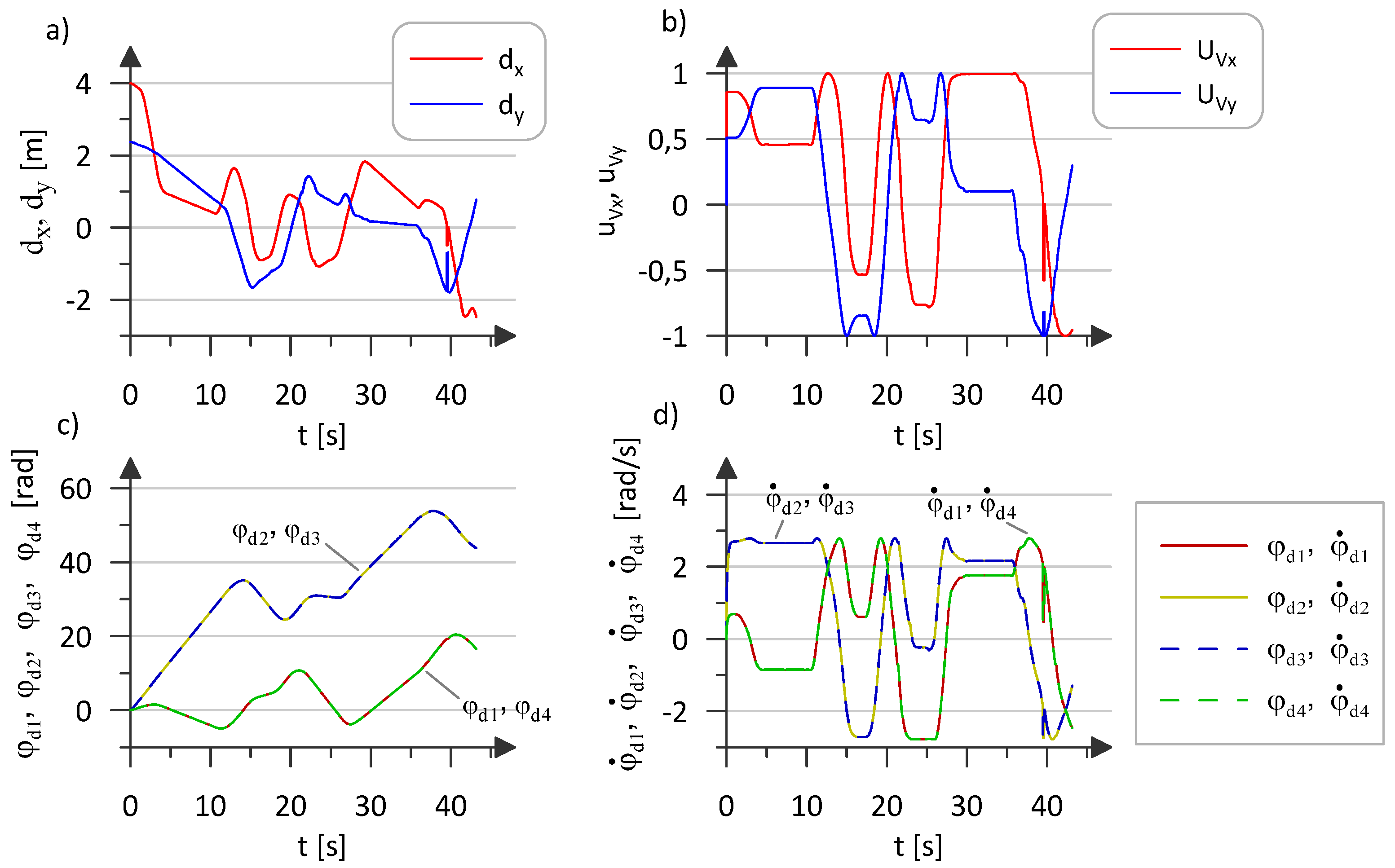 Preprints 120003 g012