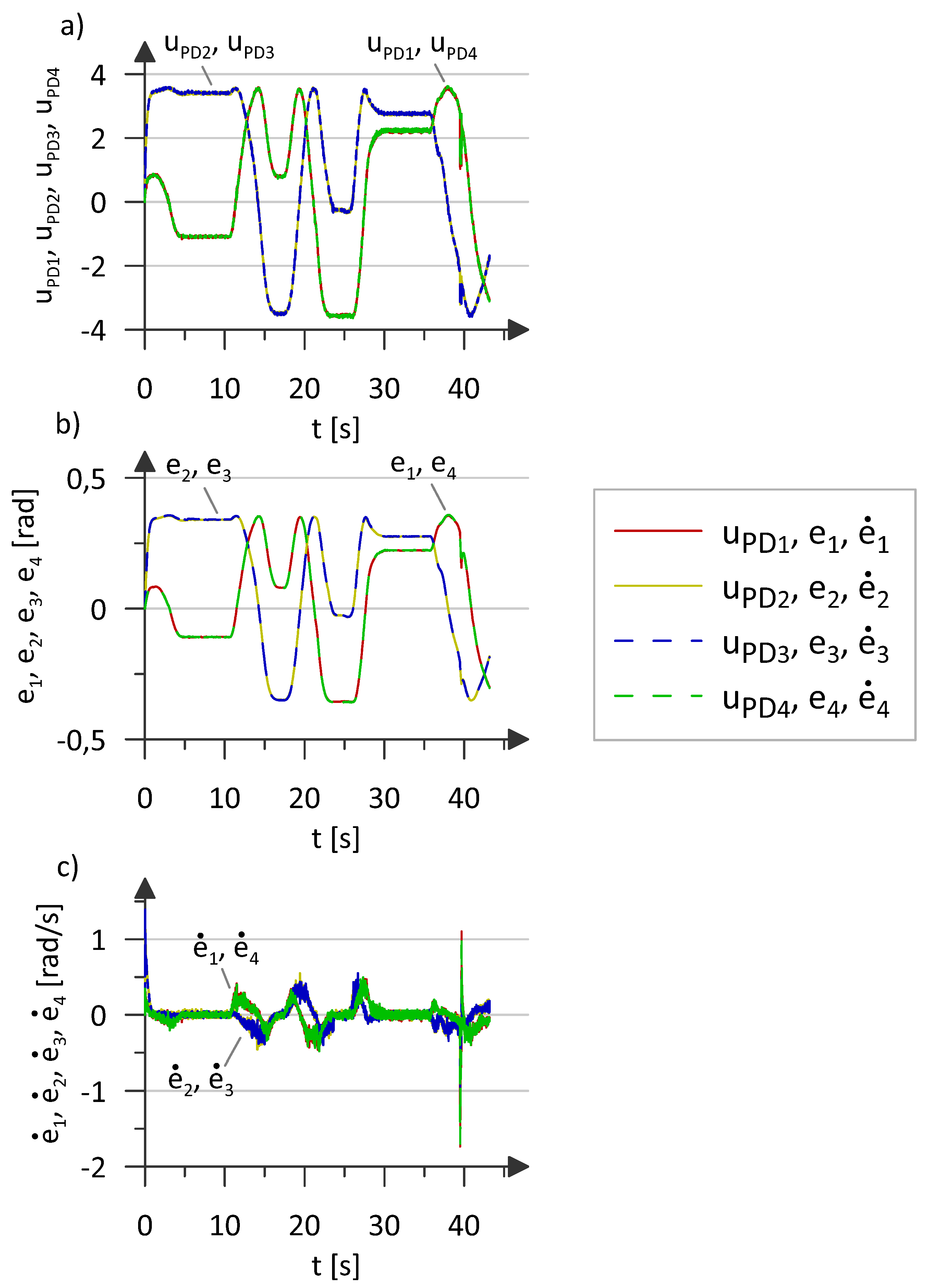 Preprints 120003 g013