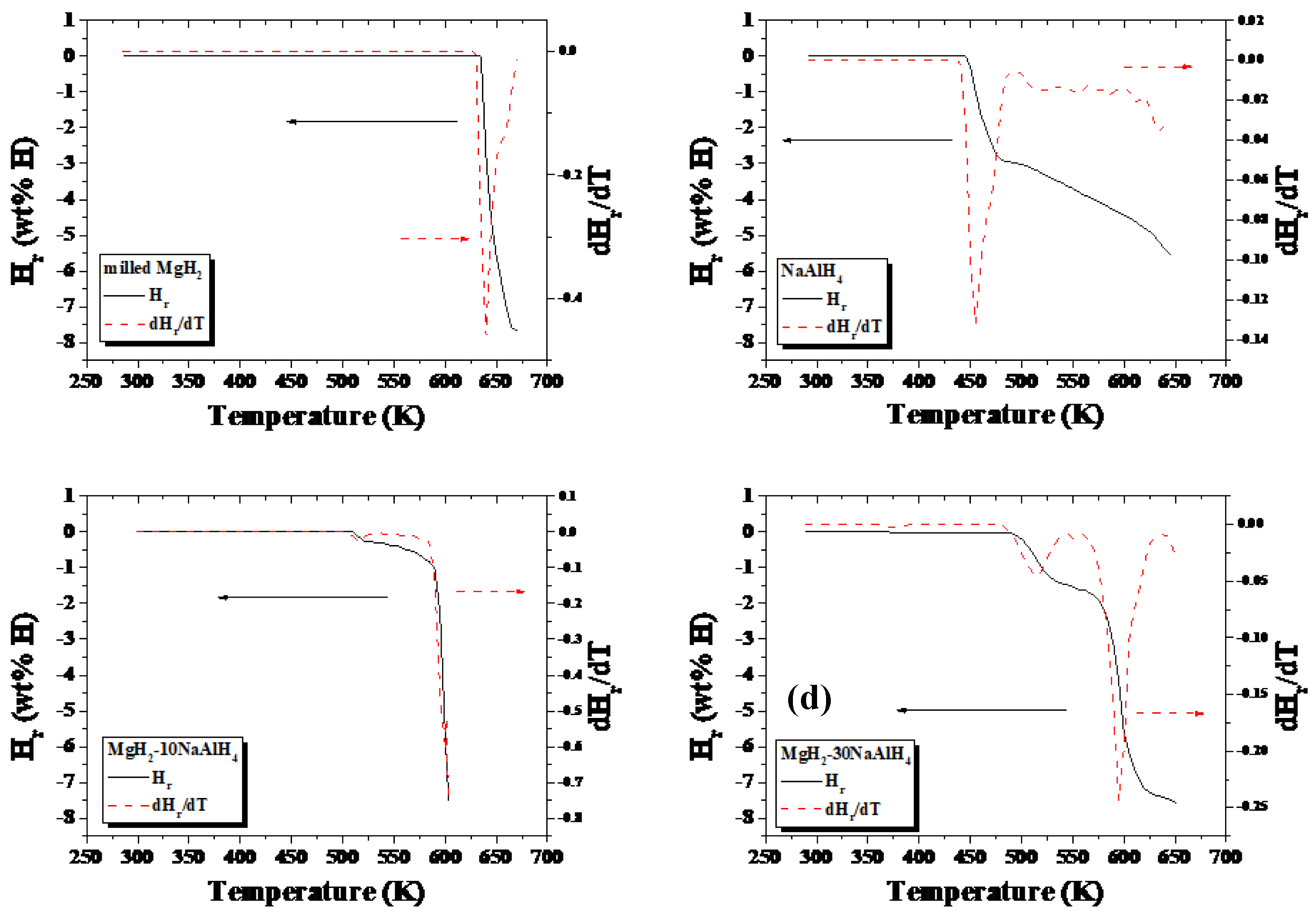 Preprints 95153 g001