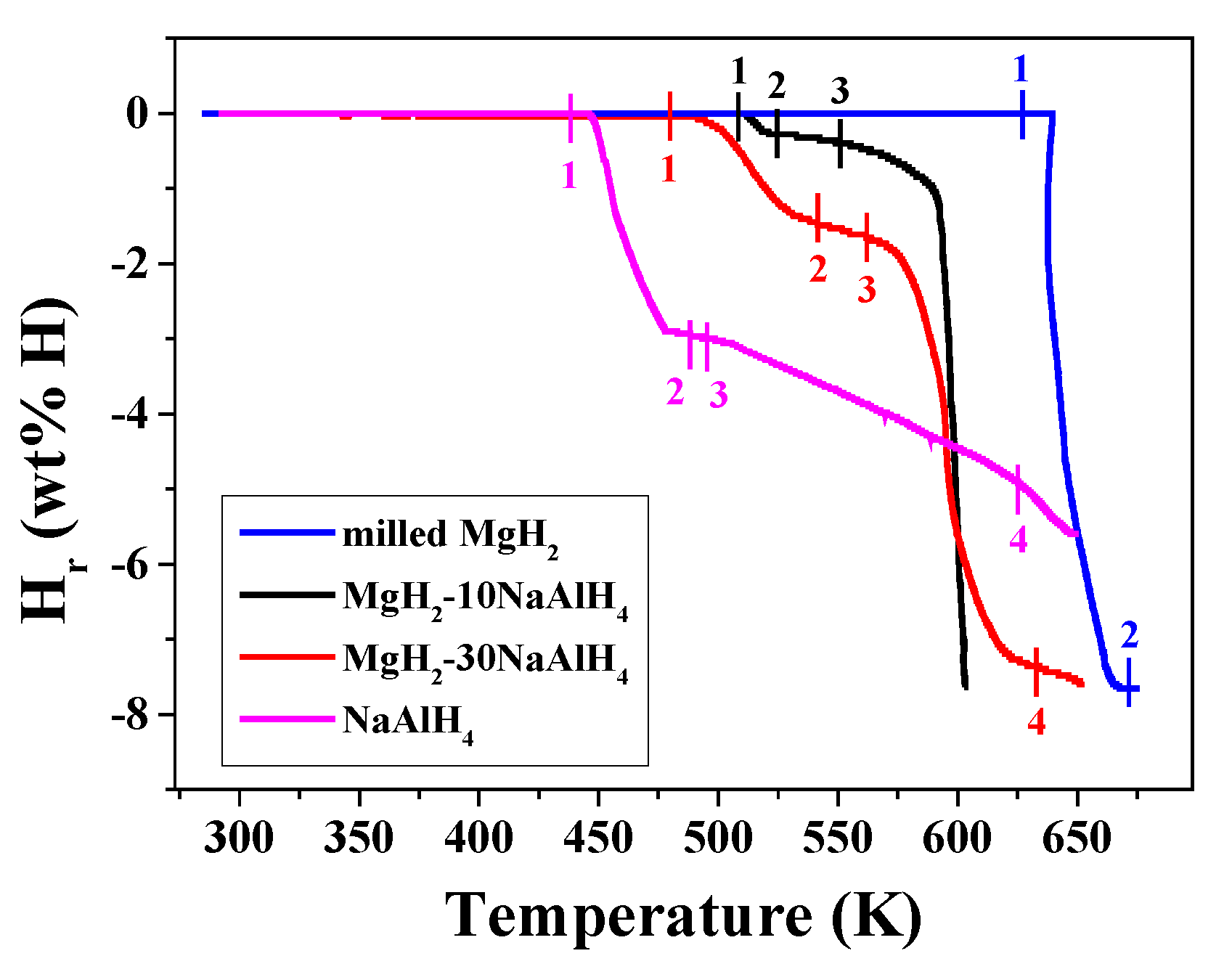 Preprints 95153 g002