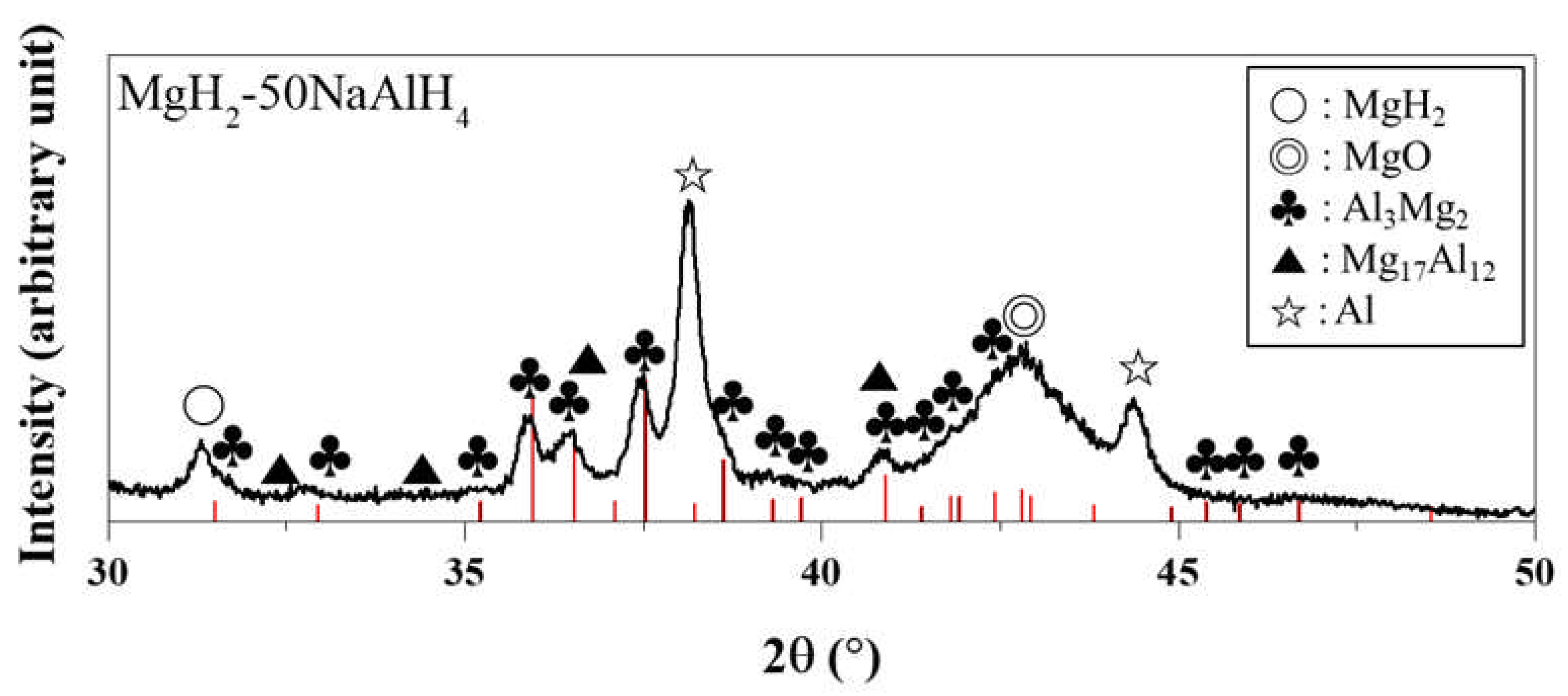 Preprints 95153 g003