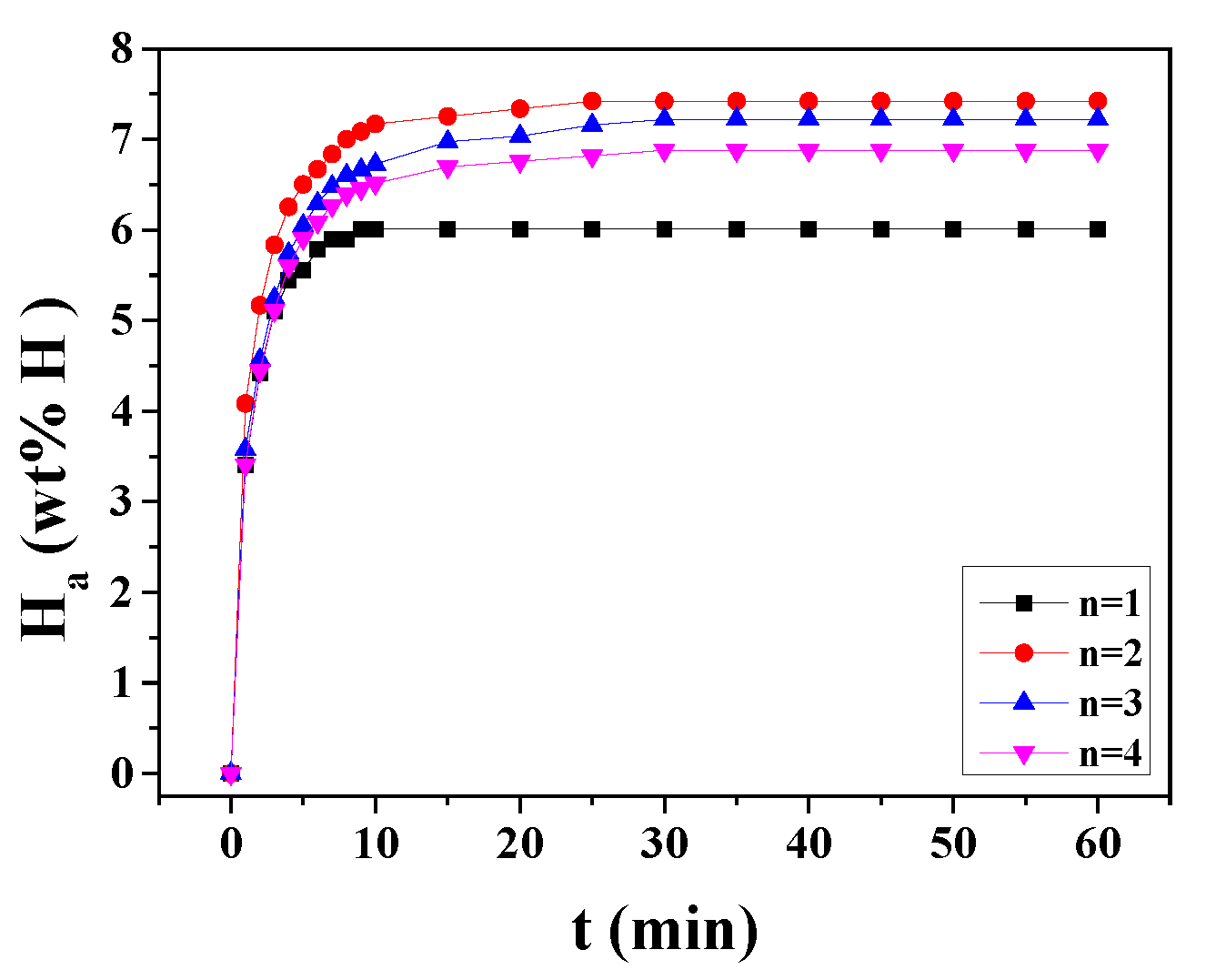 Preprints 95153 g004