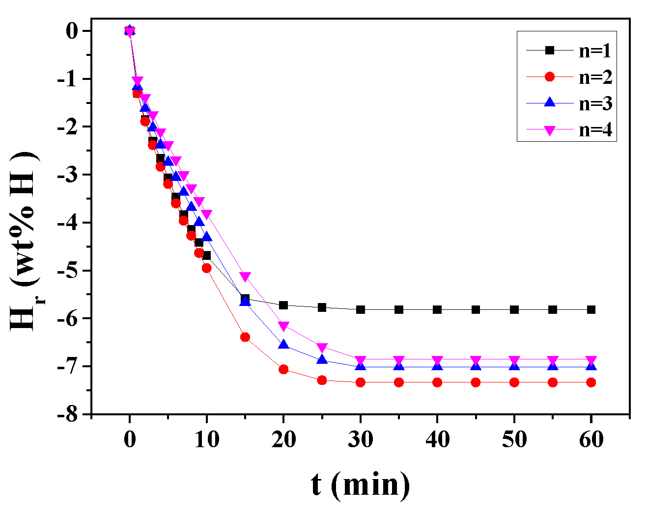 Preprints 95153 g005