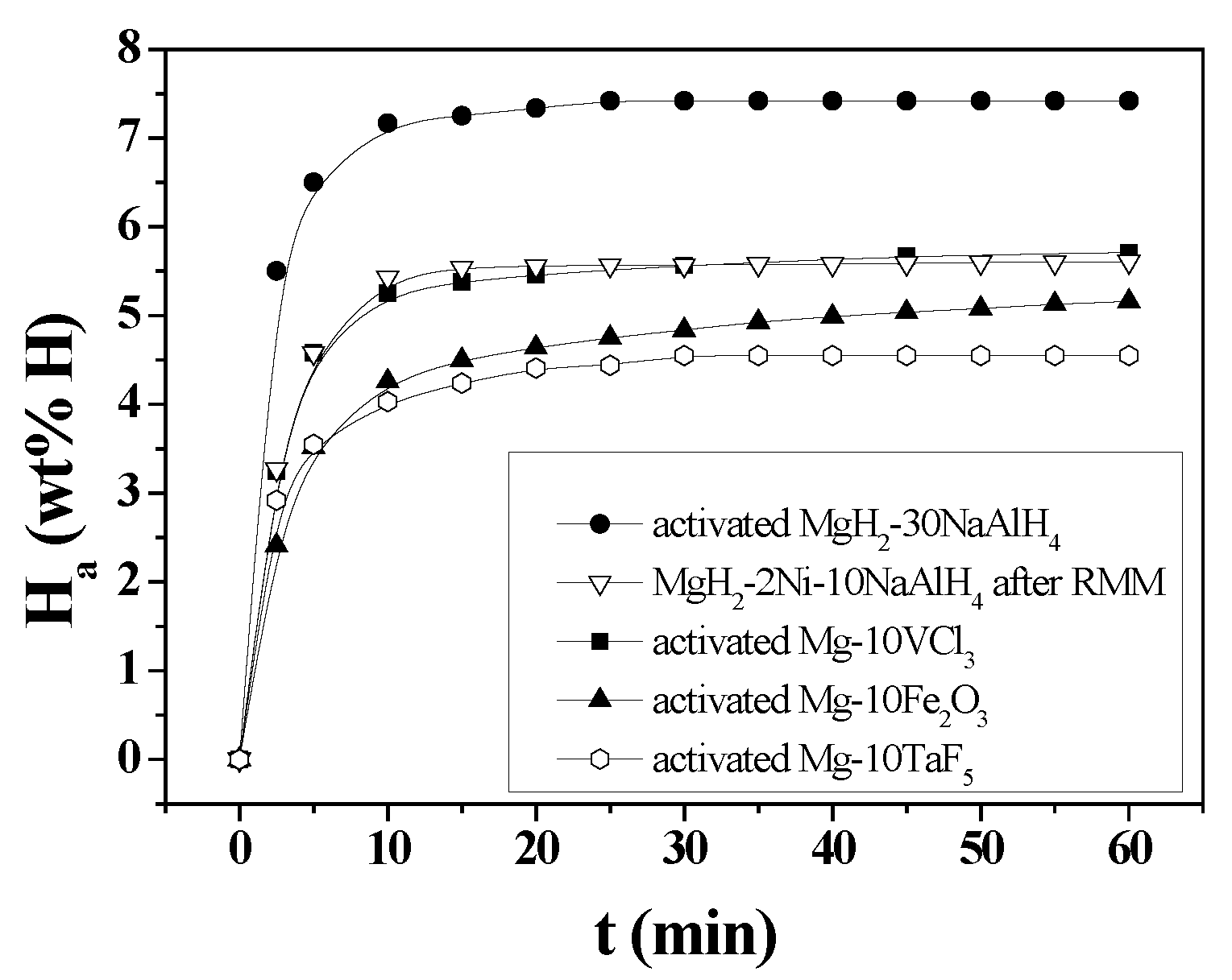 Preprints 95153 g009