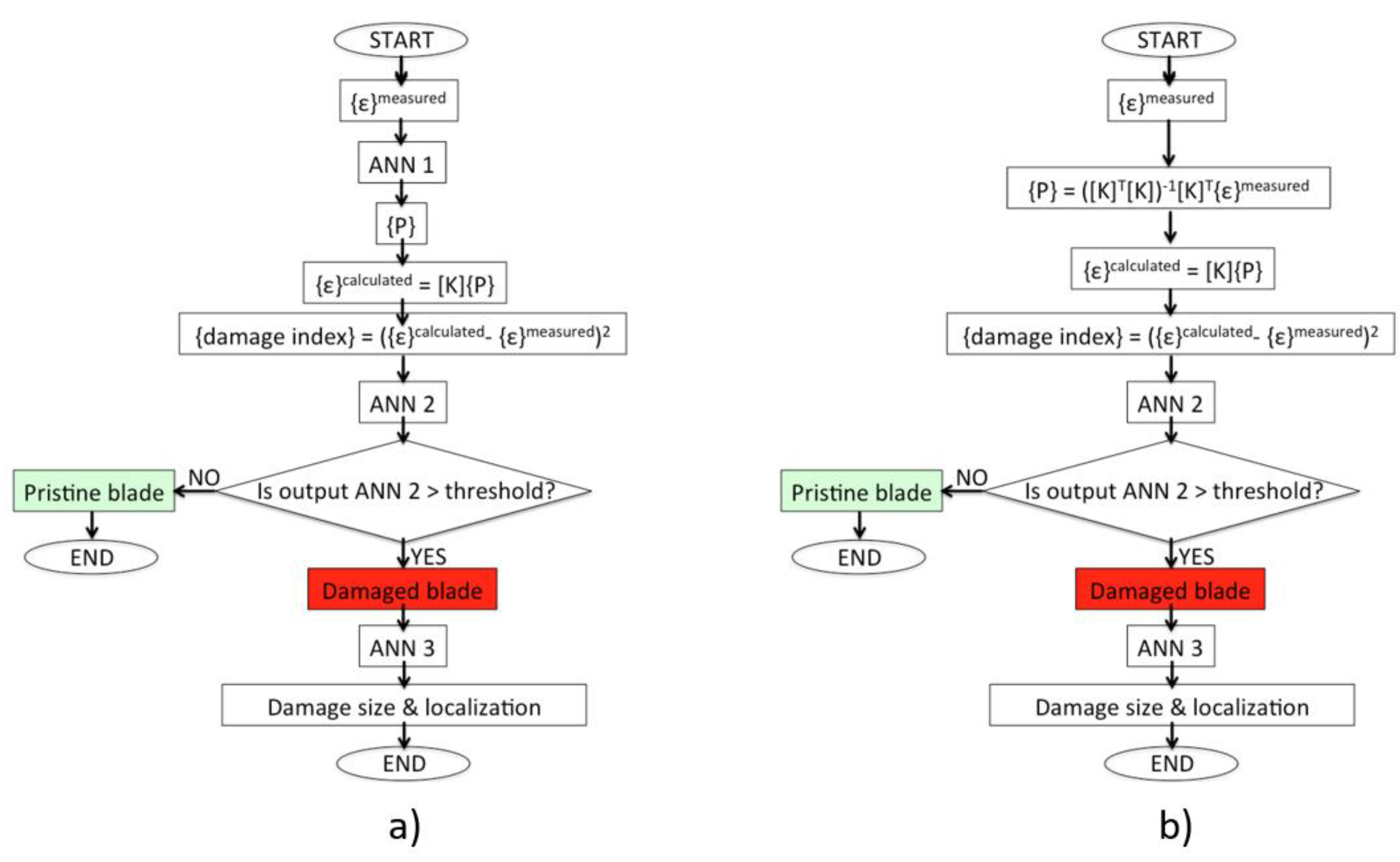 Preprints 108506 g005