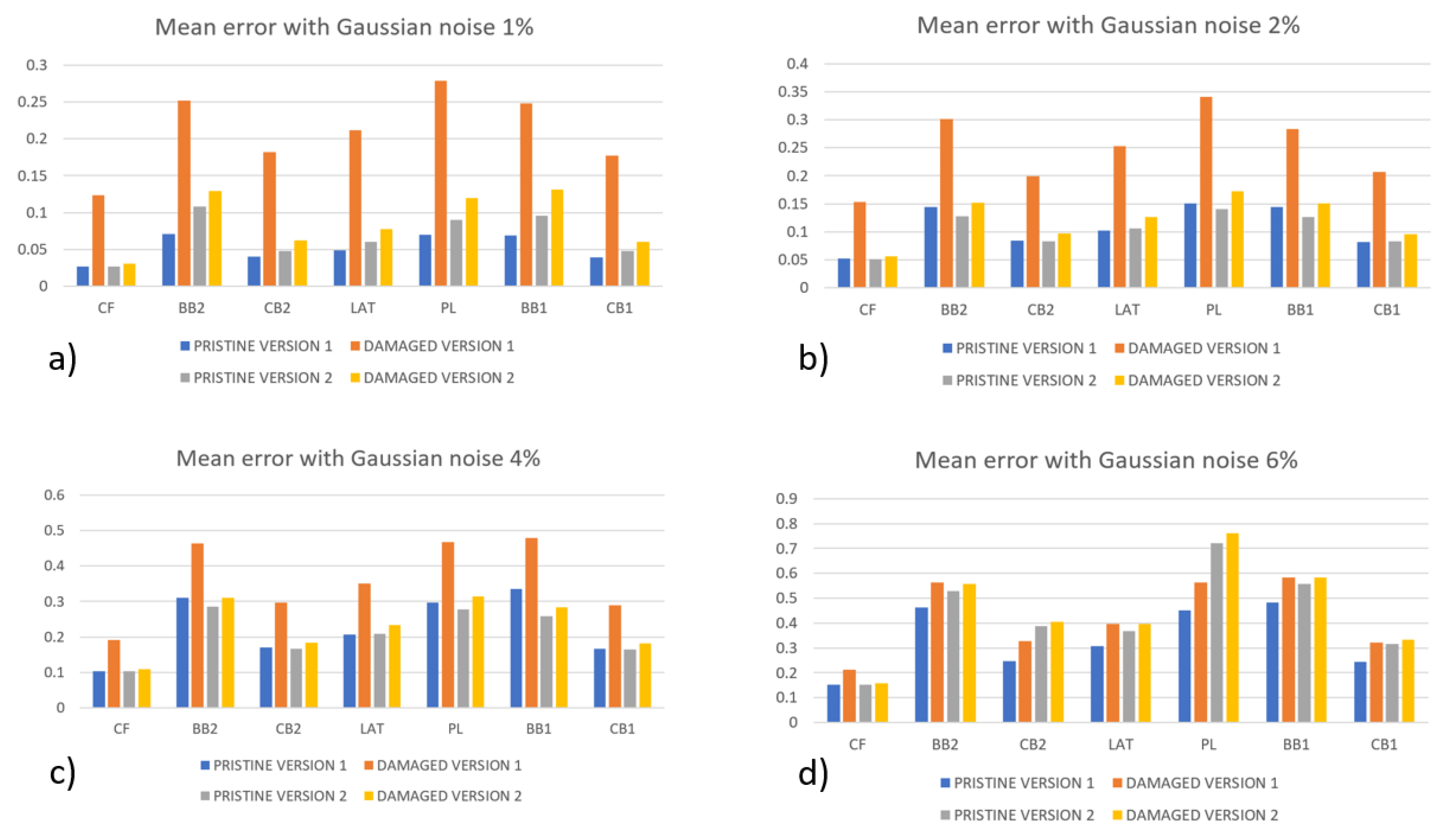 Preprints 108506 g008