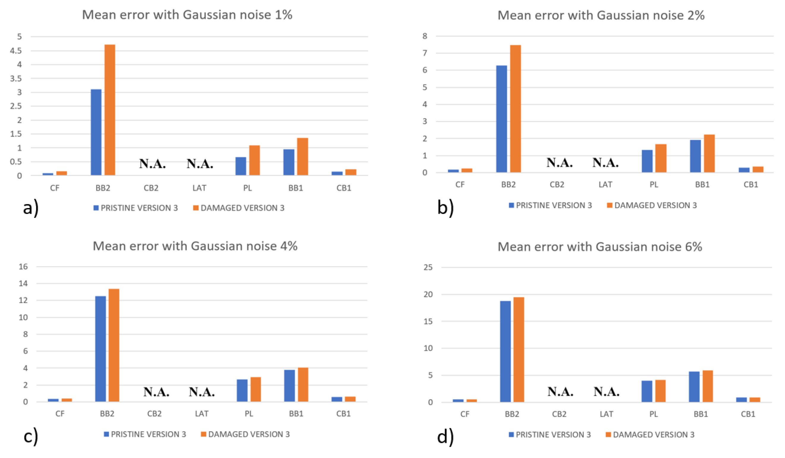 Preprints 108506 g009