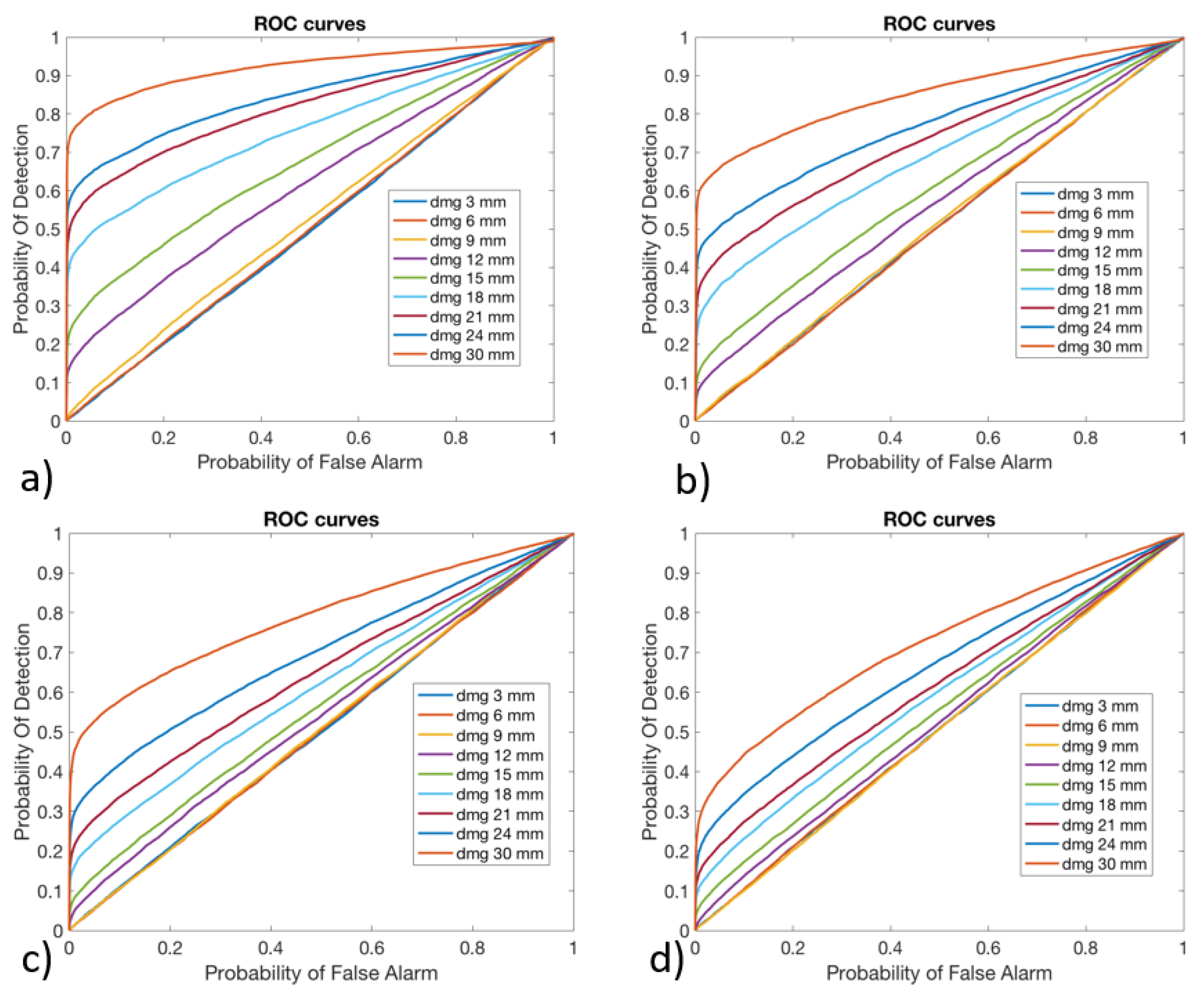 Preprints 108506 g010