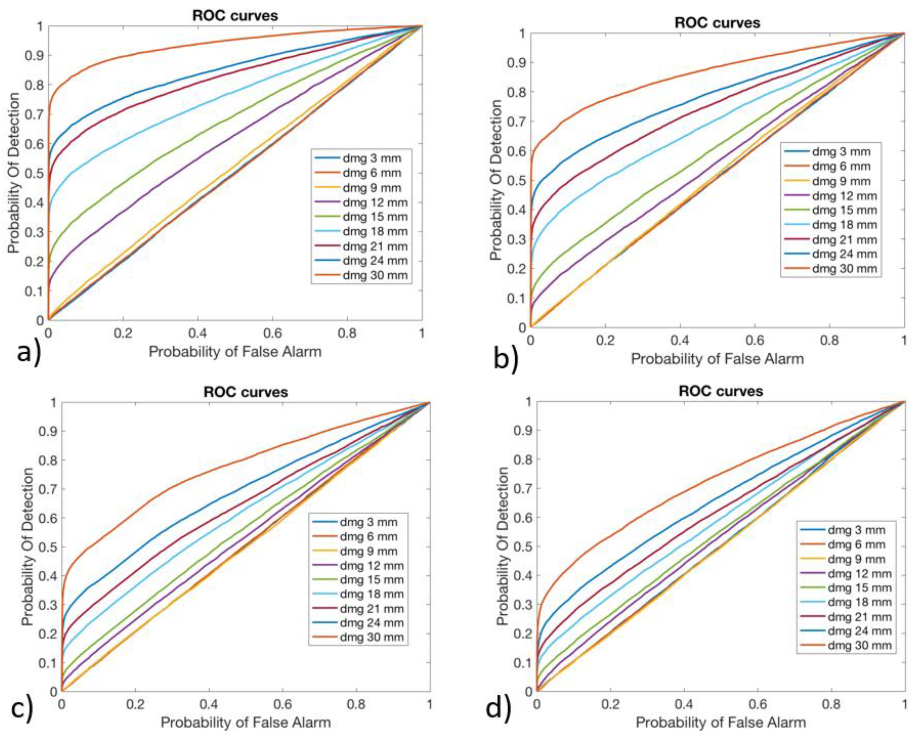 Preprints 108506 g011