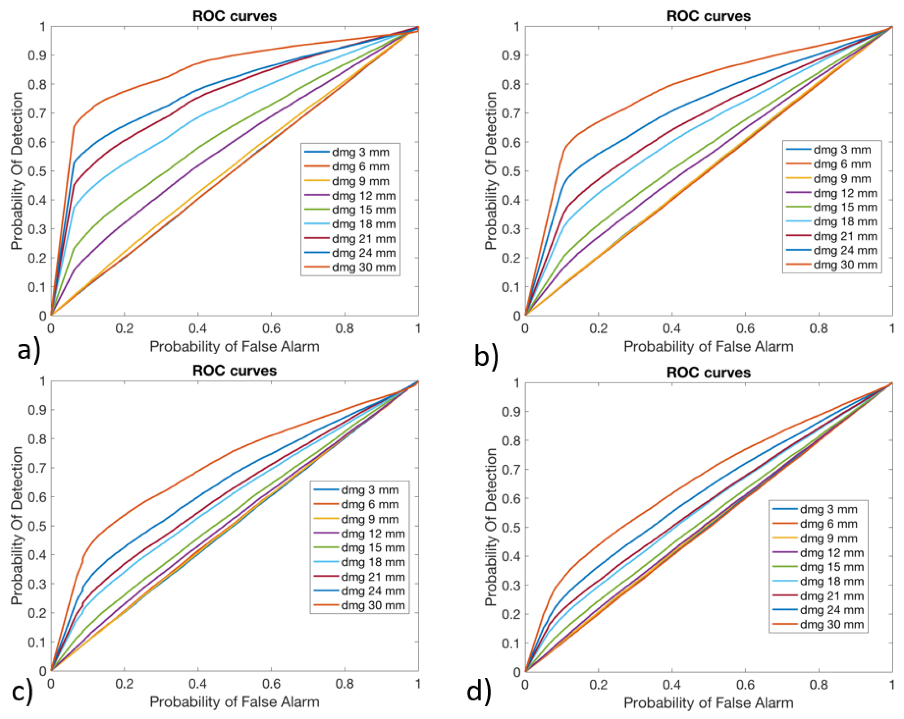 Preprints 108506 g012