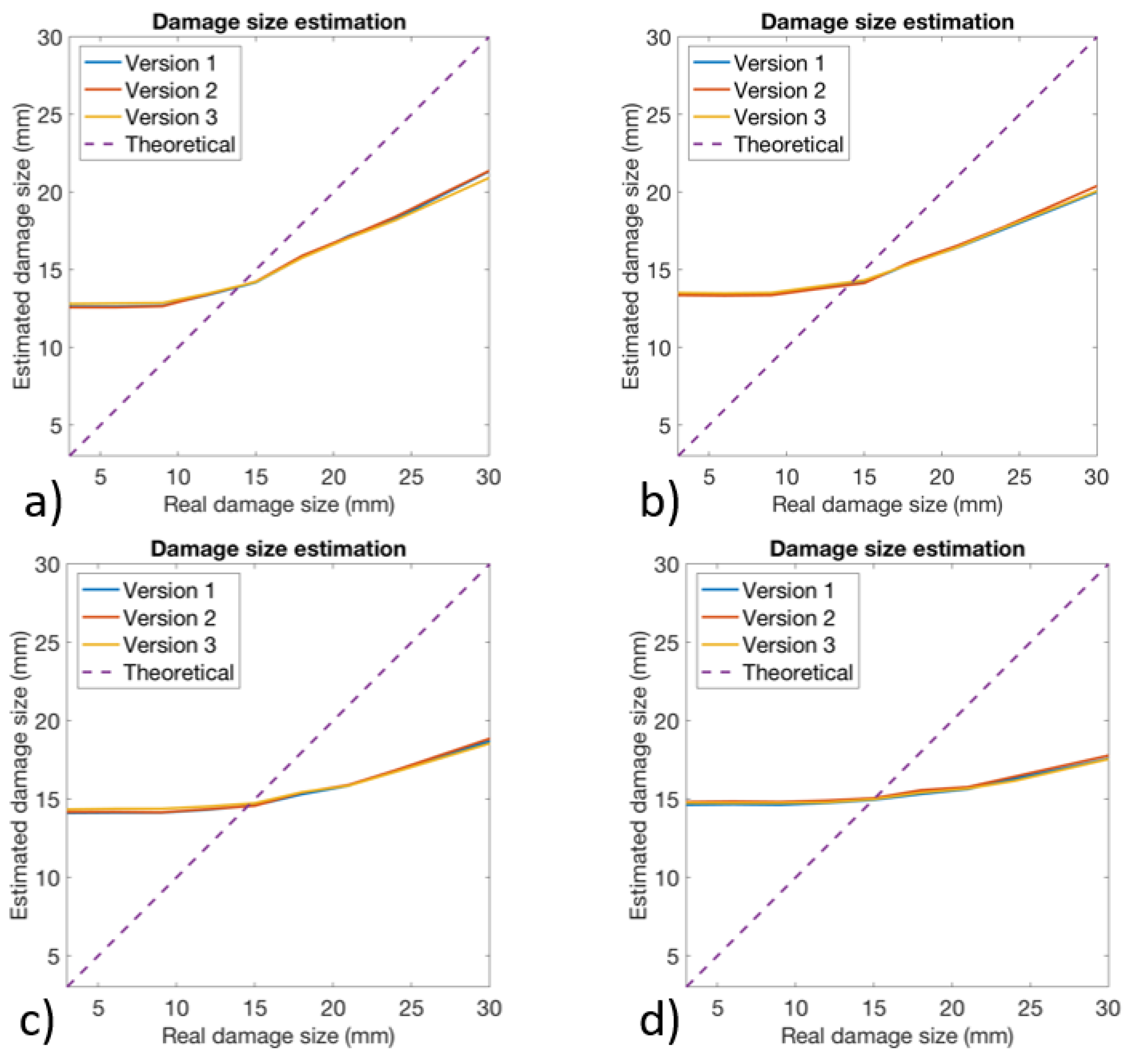 Preprints 108506 g013