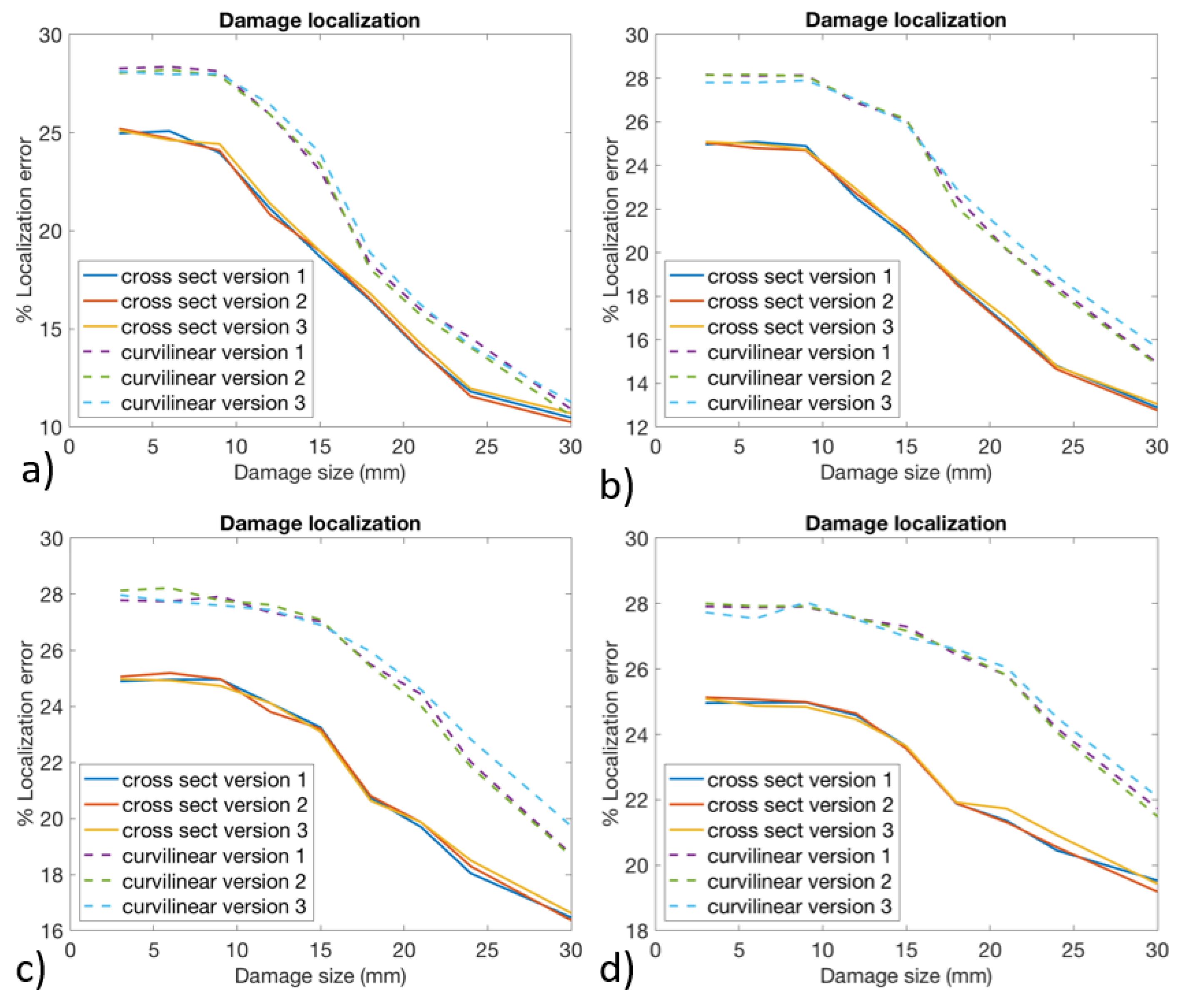 Preprints 108506 g014