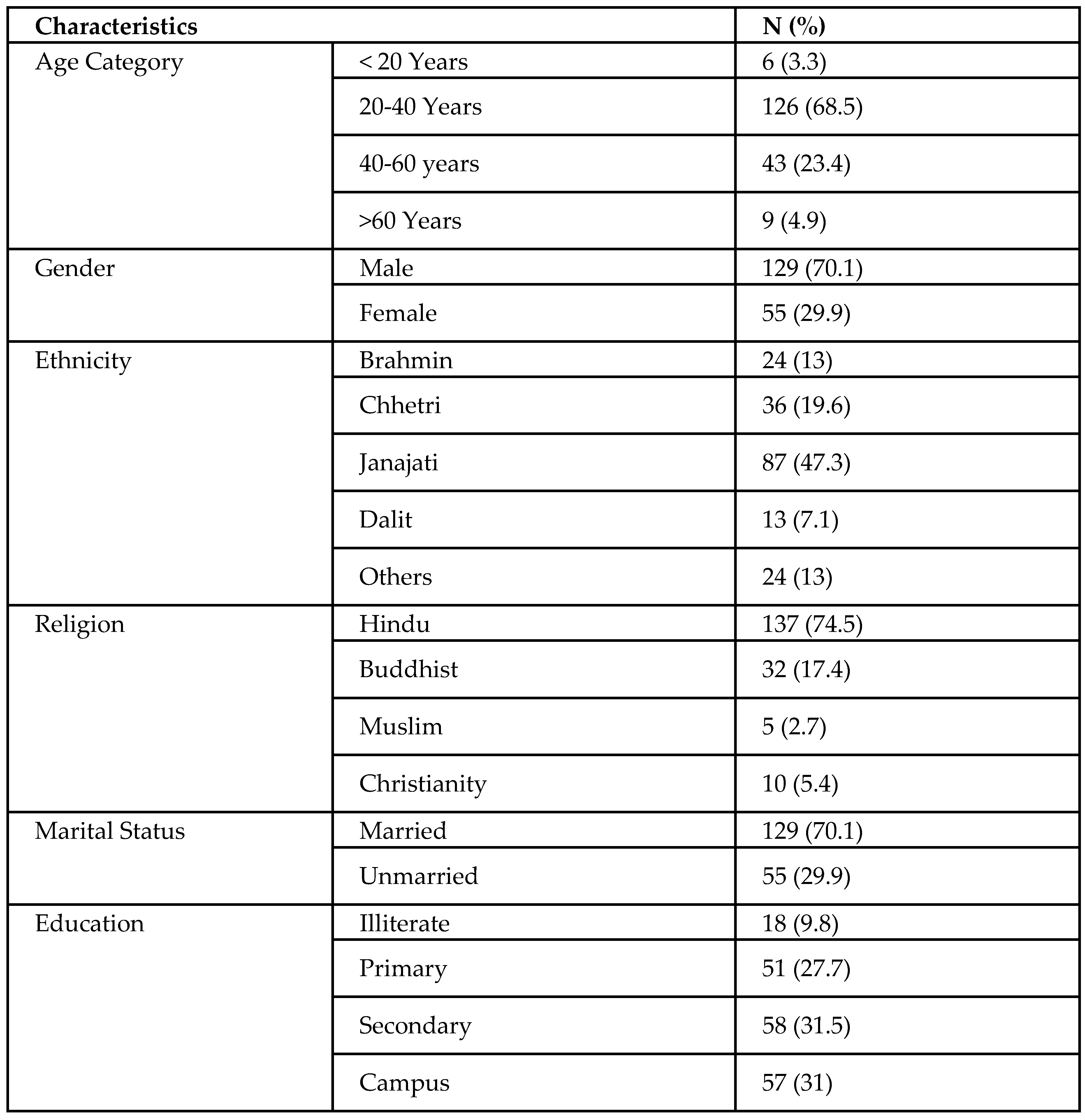 Preprints 101552 i001