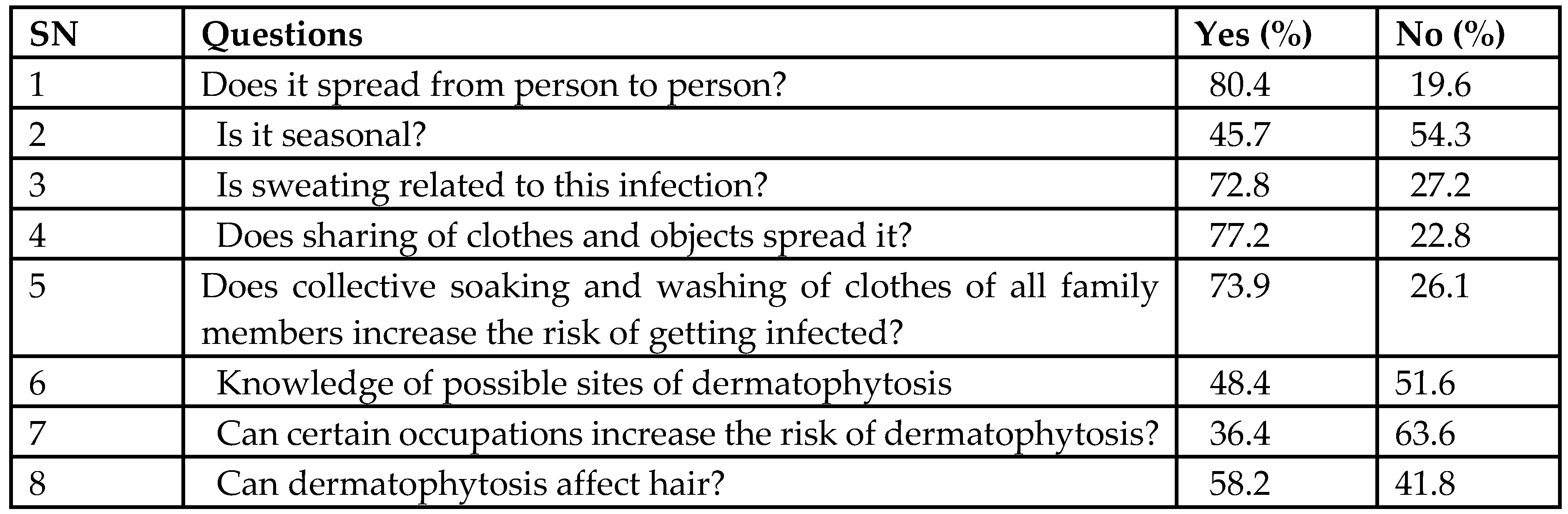 Preprints 101552 i002