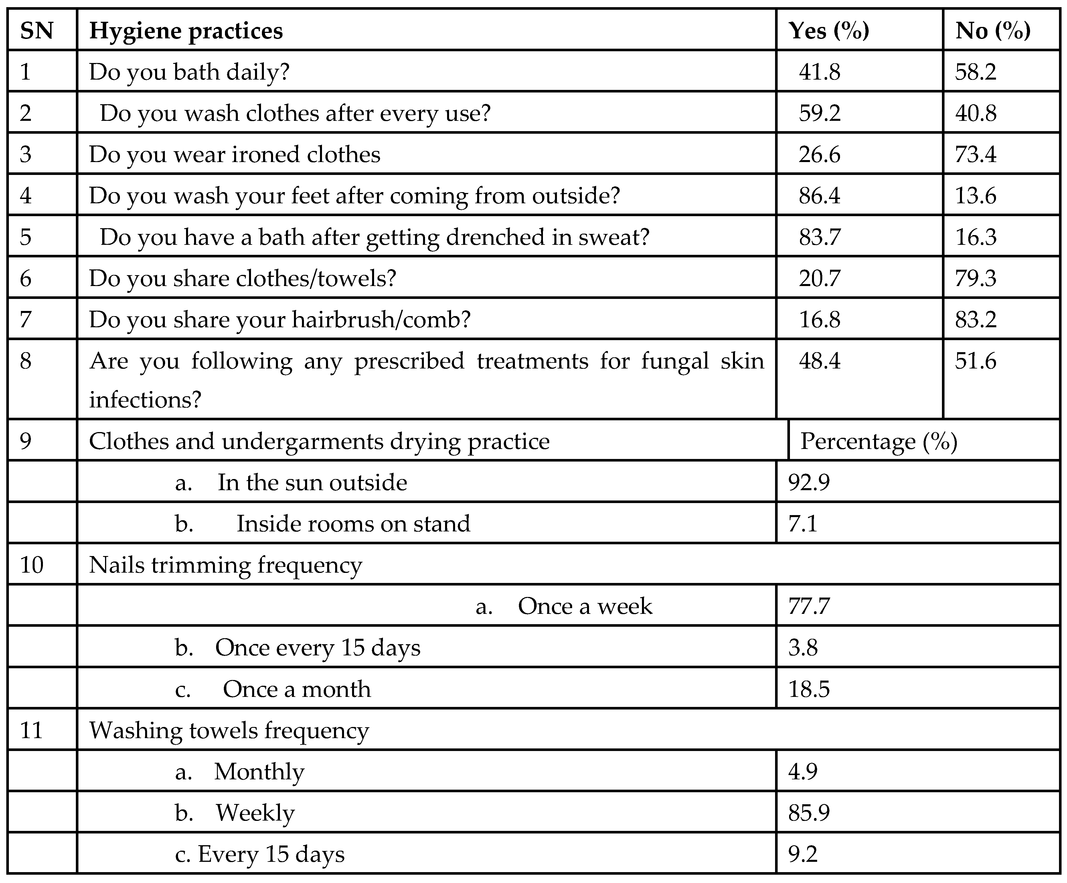 Preprints 101552 i003