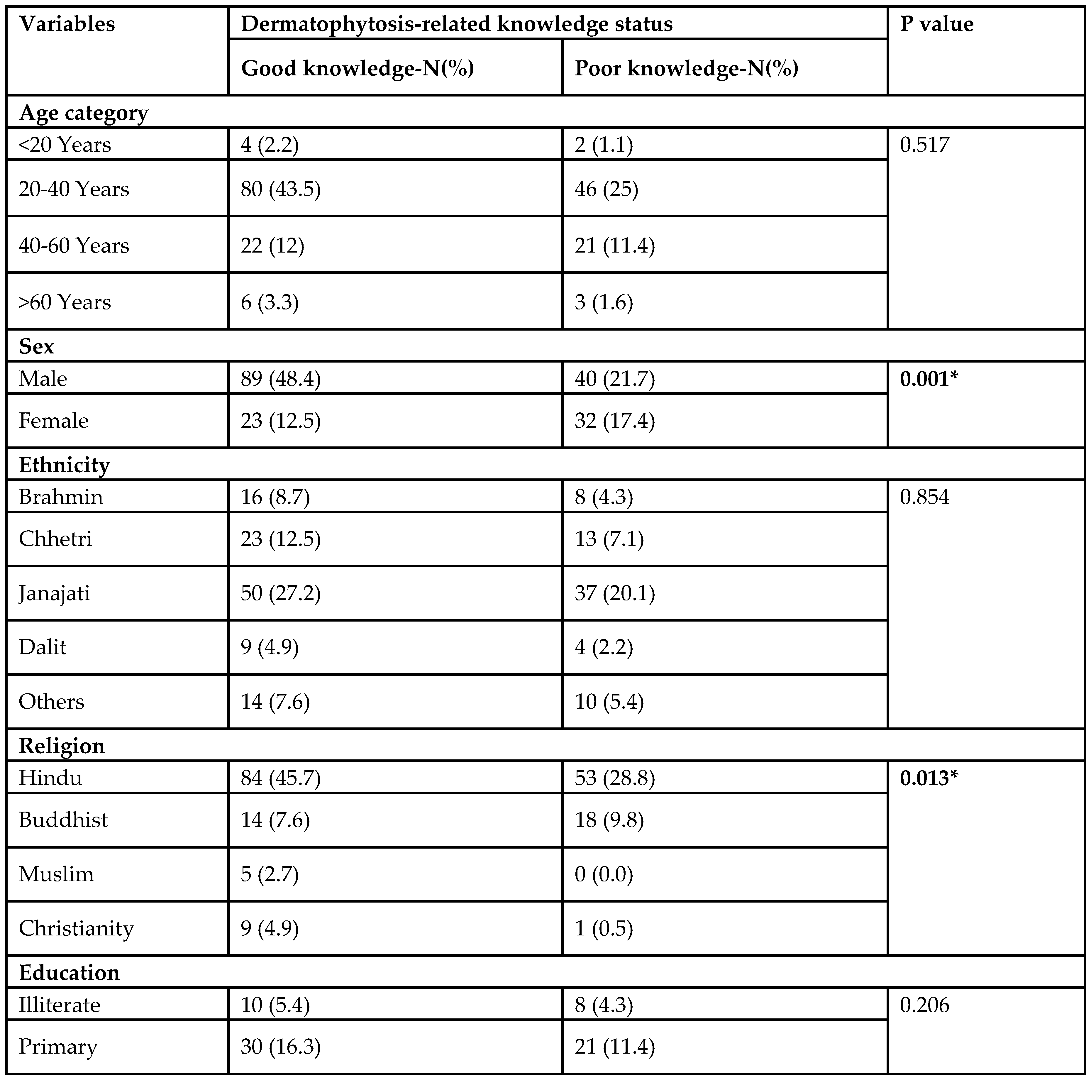 Preprints 101552 i004