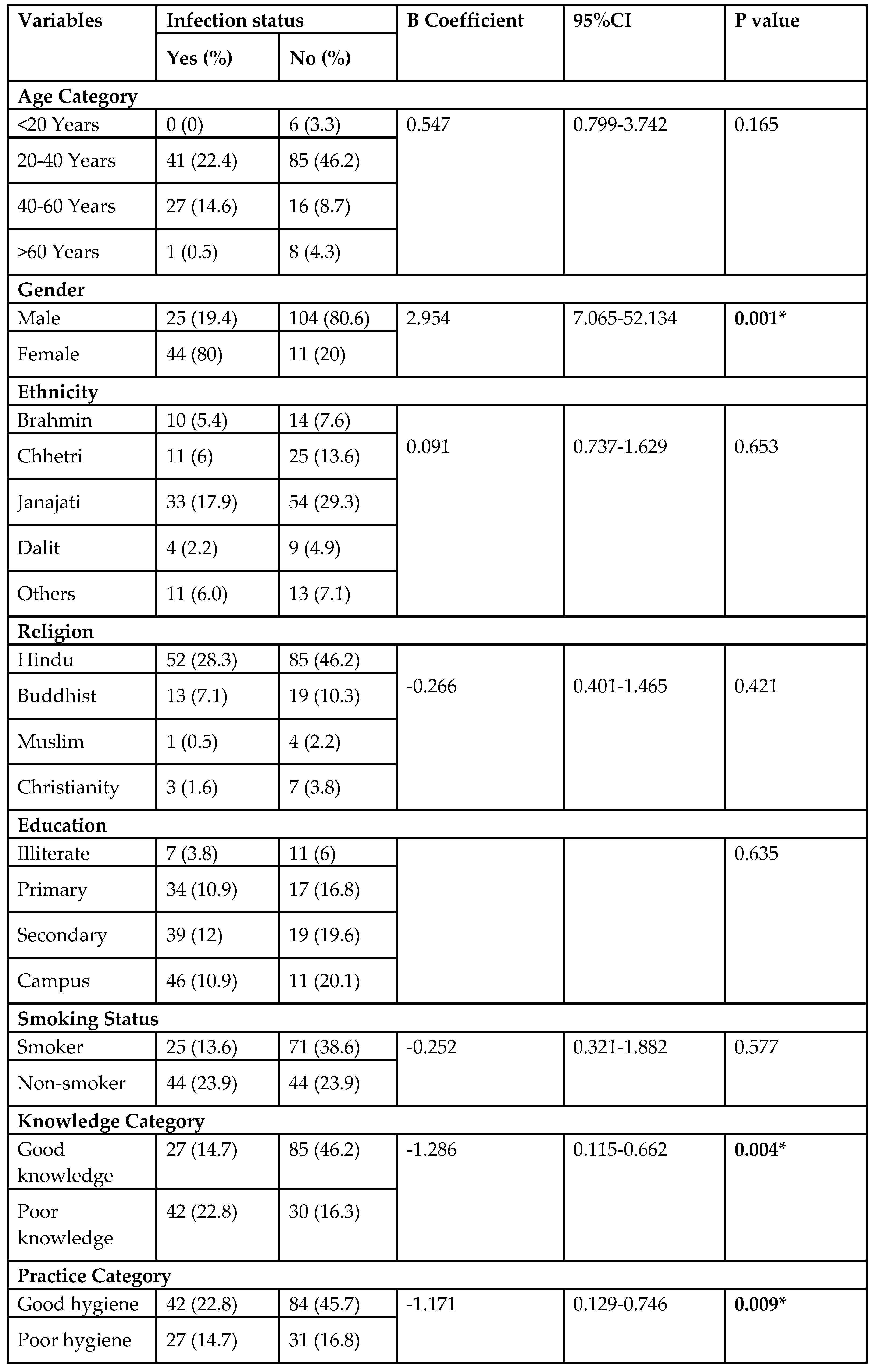 Preprints 101552 i005