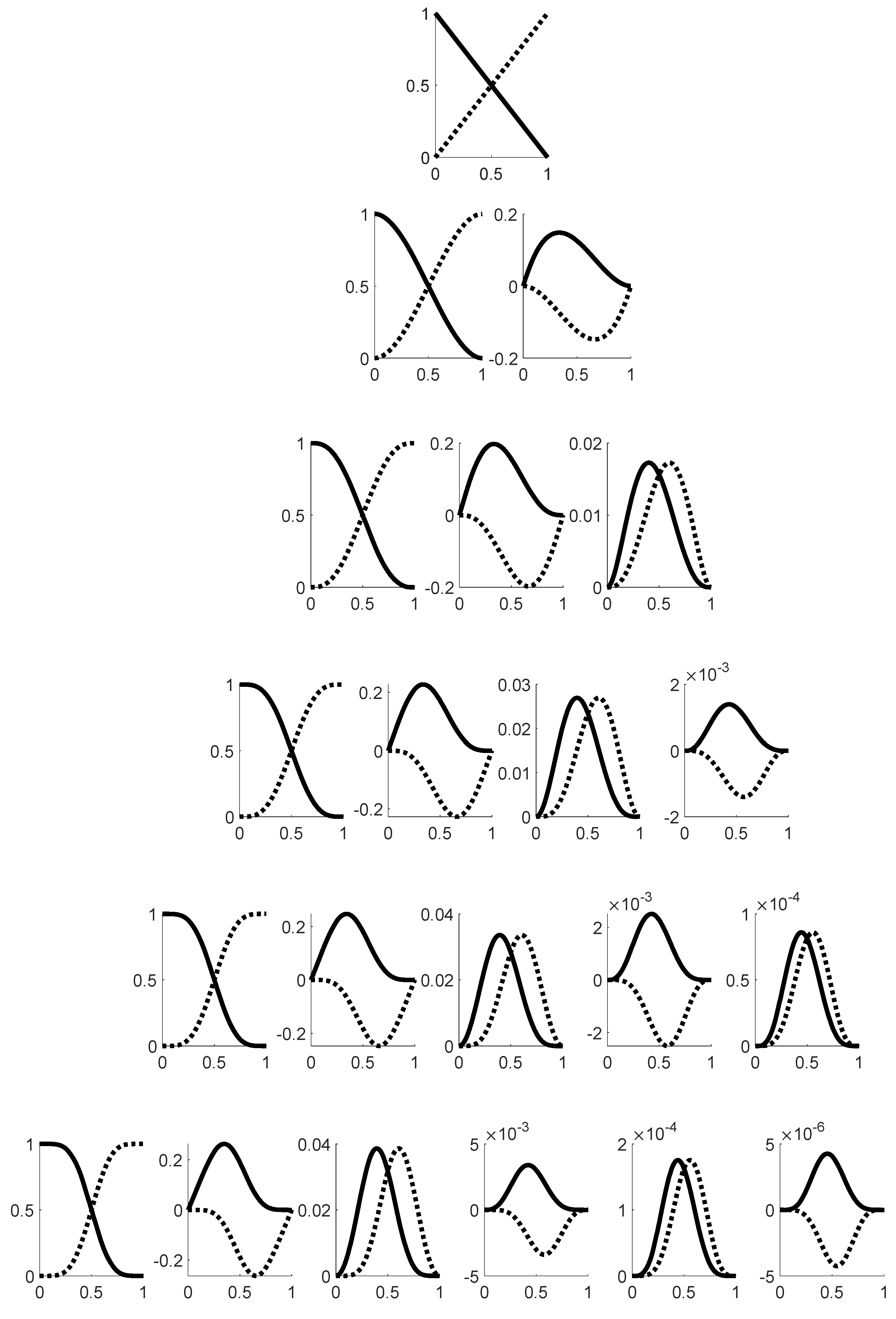 Preprints 68352 g002a