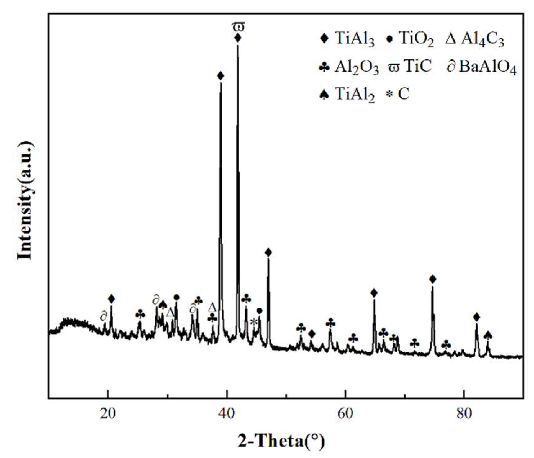 Preprints 76975 g003