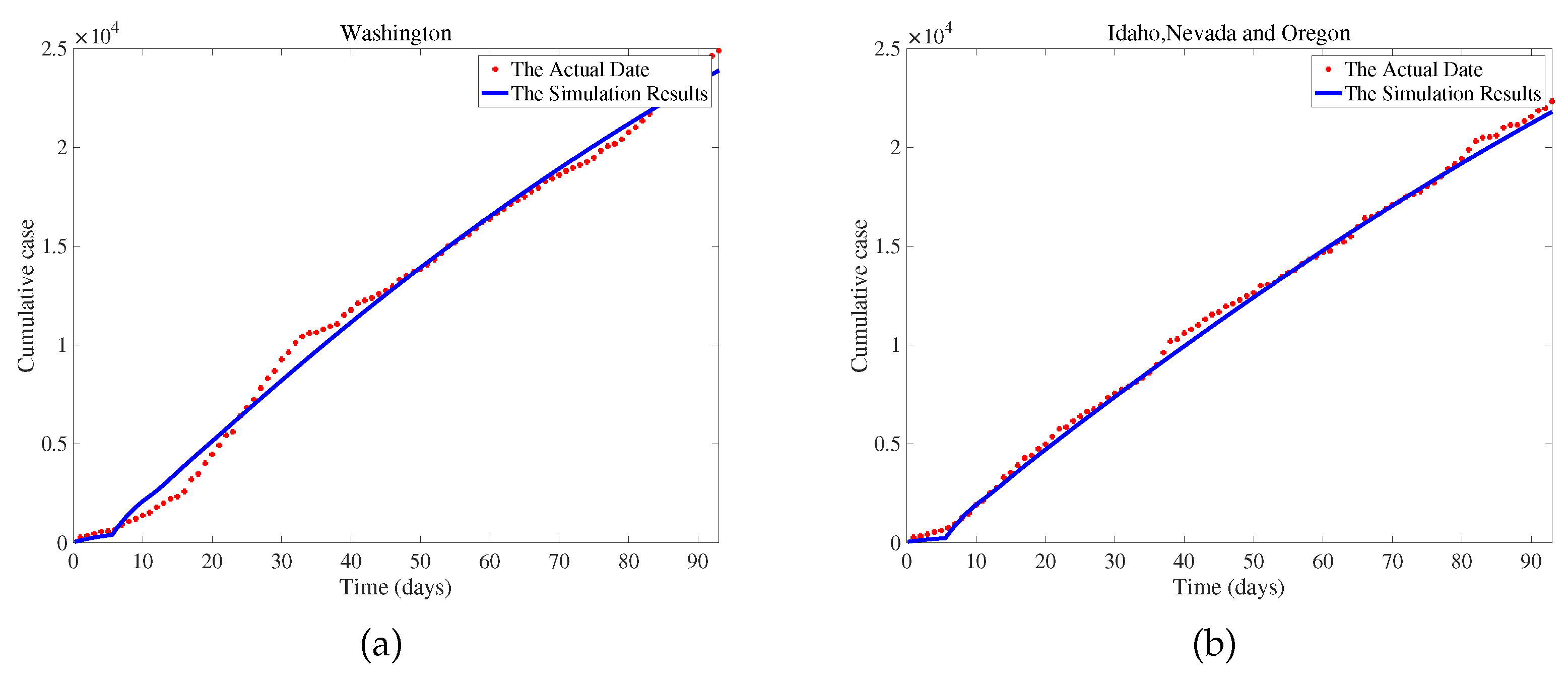 Preprints 108269 g003