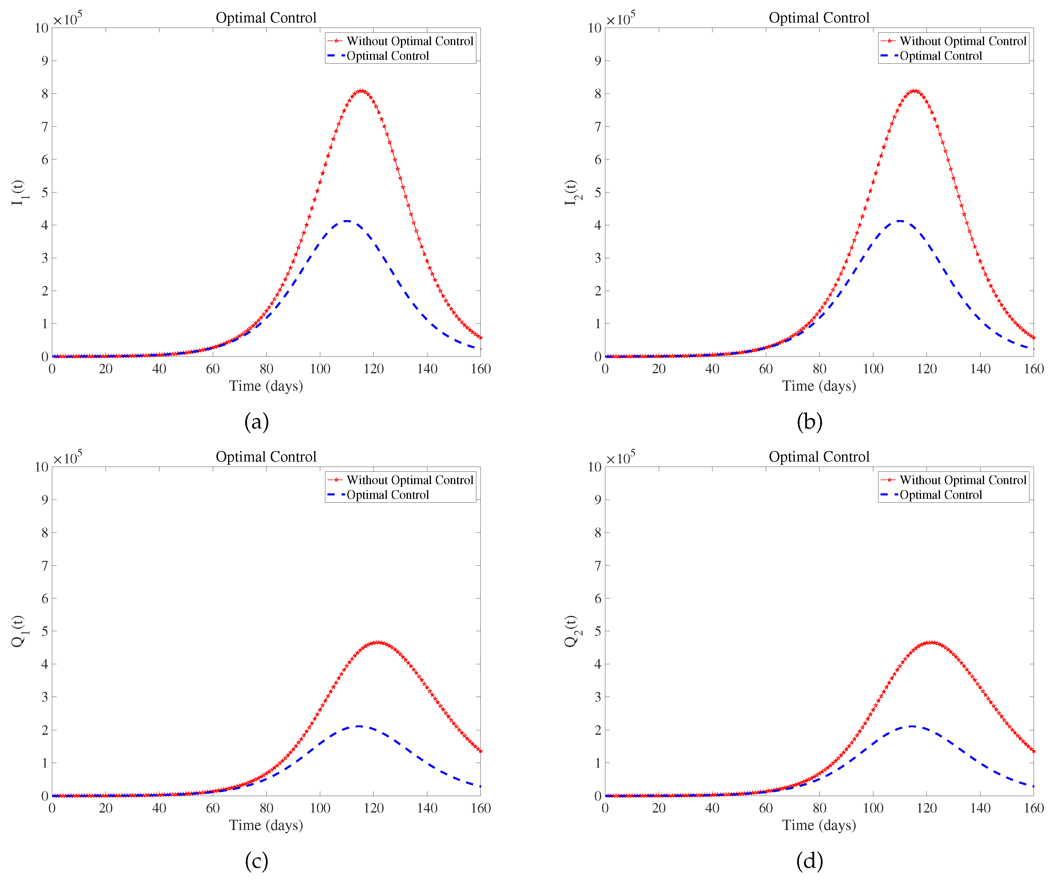 Preprints 108269 g005