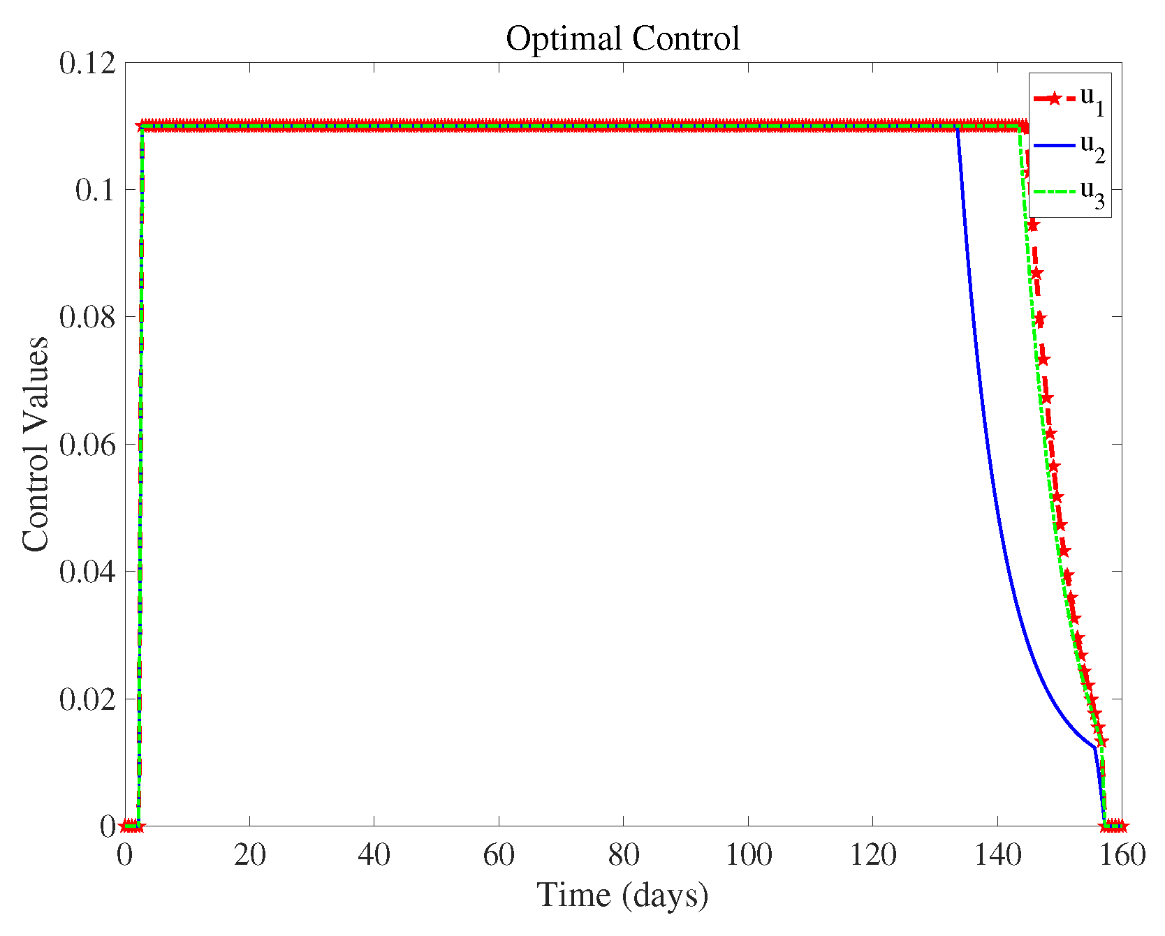 Preprints 108269 g006