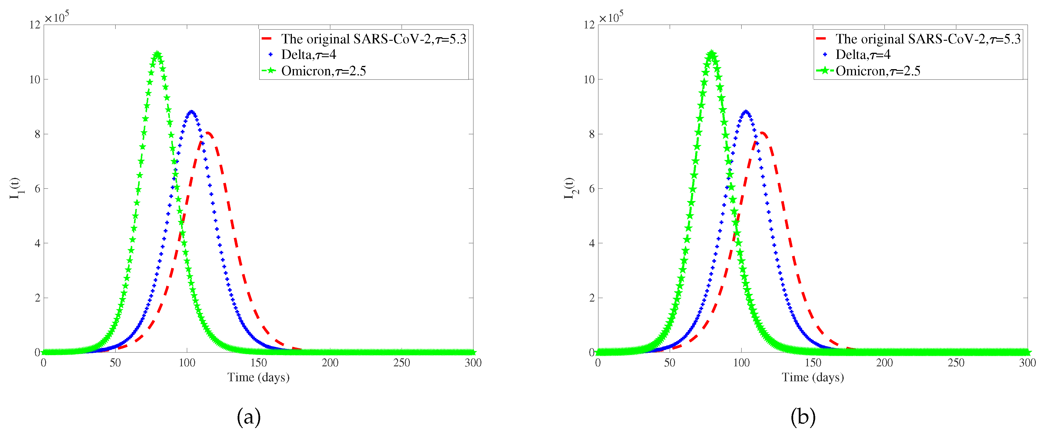 Preprints 108269 g007