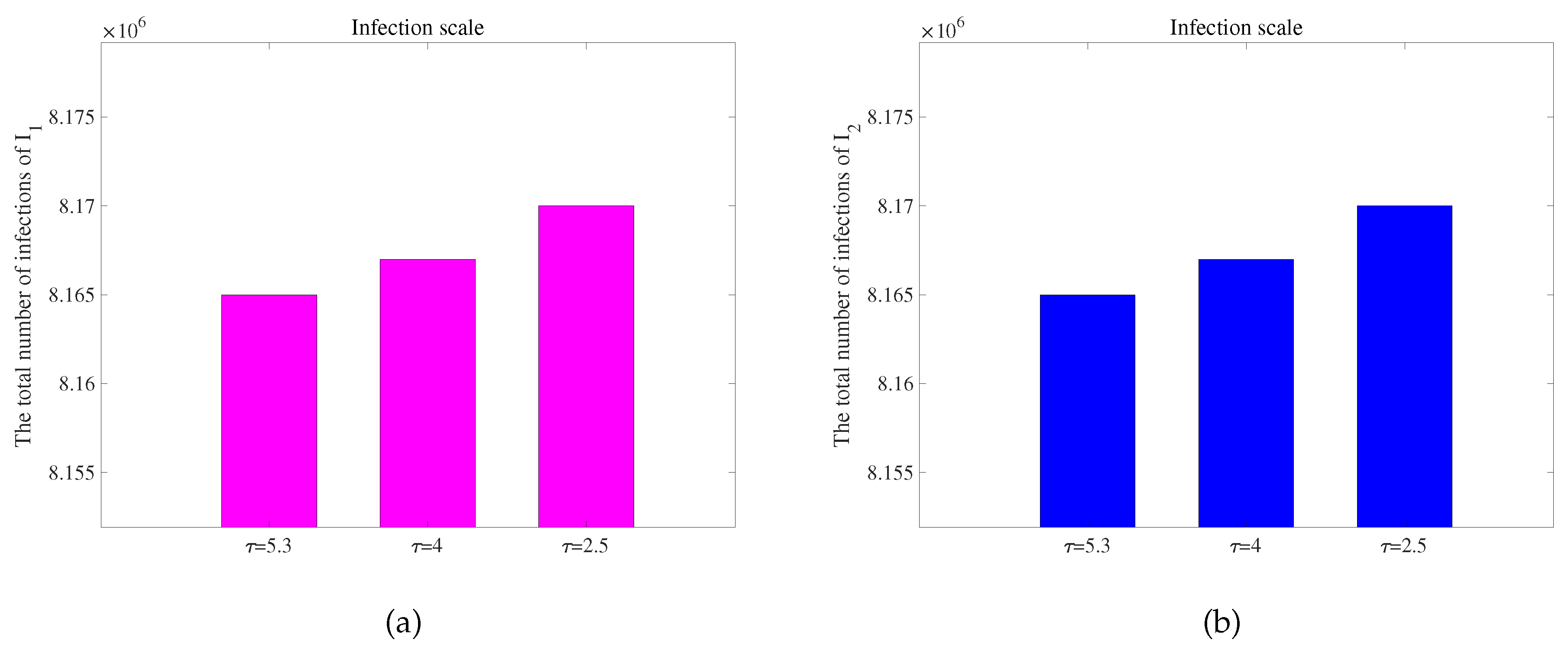 Preprints 108269 g008