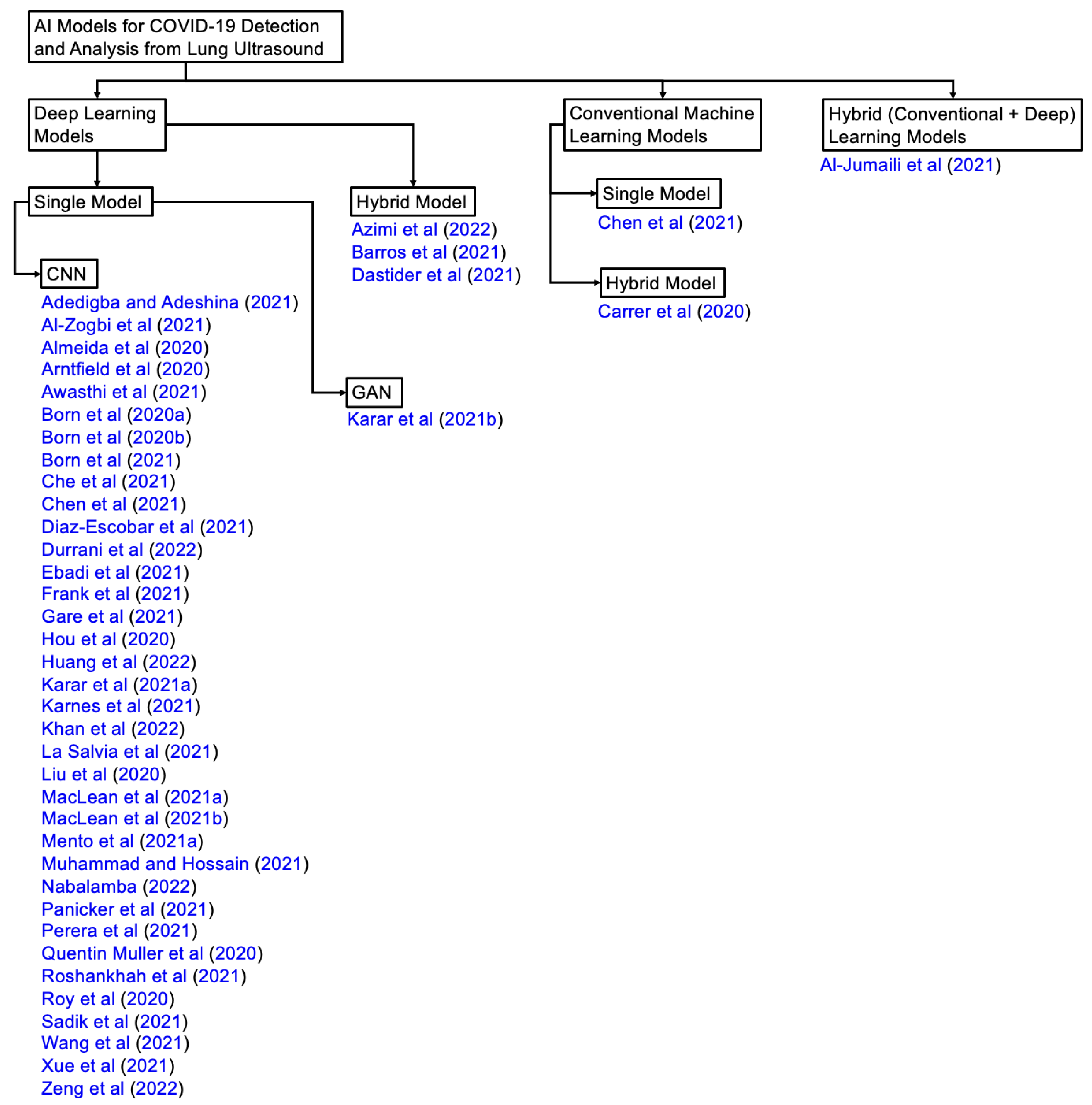 Preprints 74487 g004