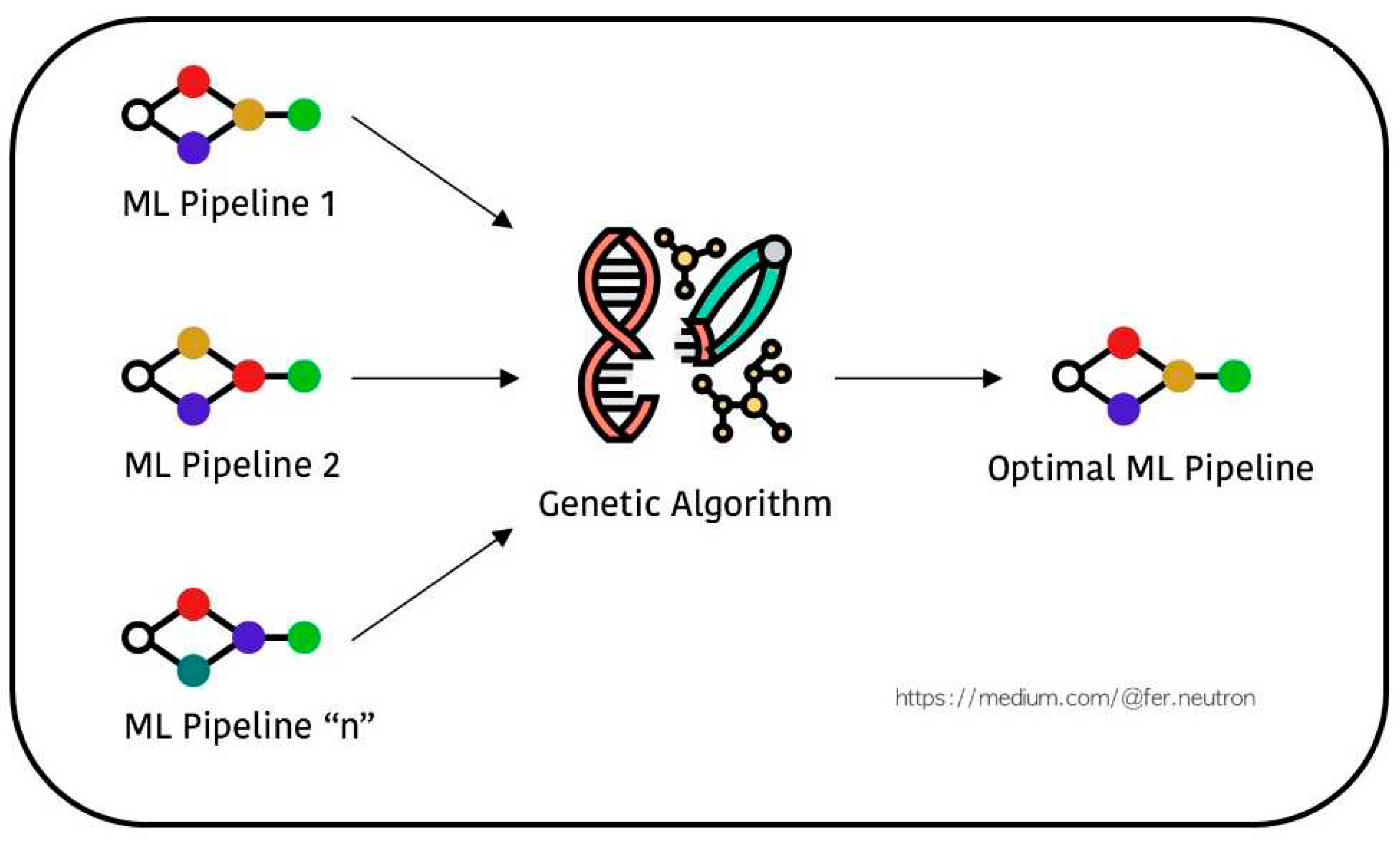 Preprints 96333 g001