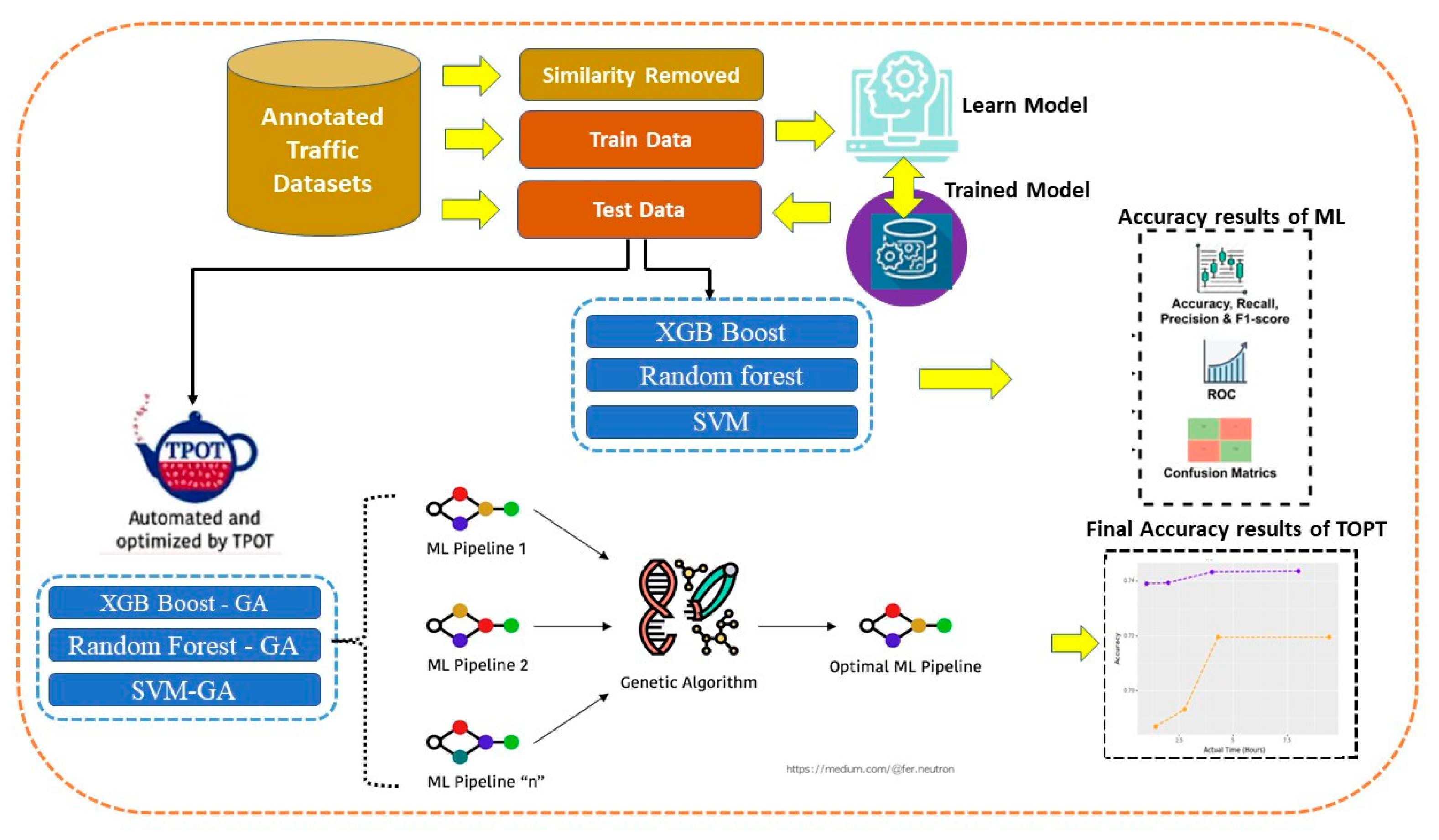 Preprints 96333 g002