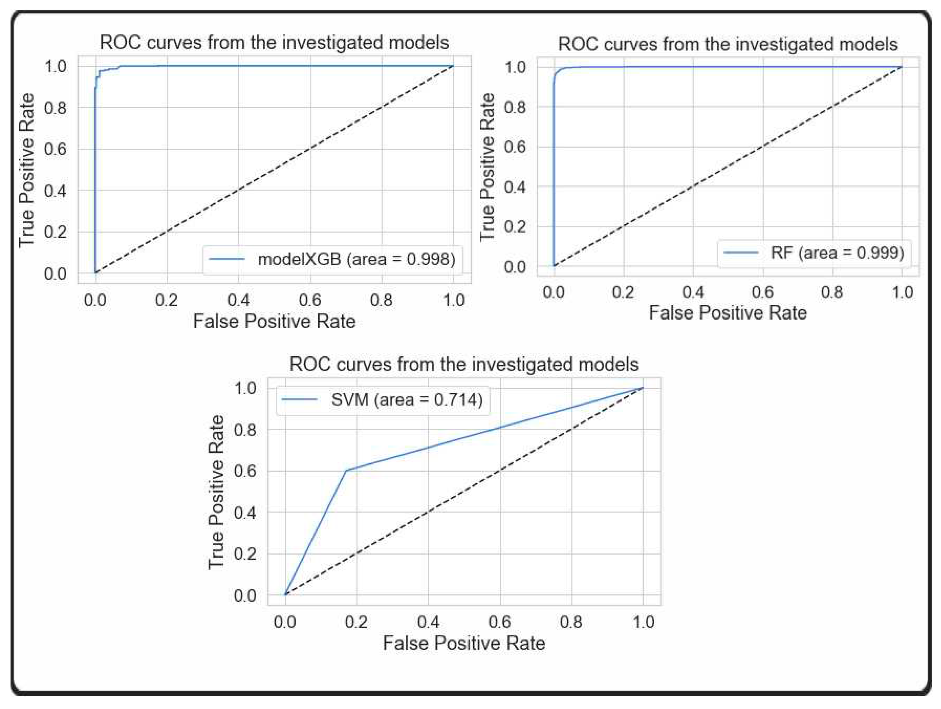 Preprints 96333 g003