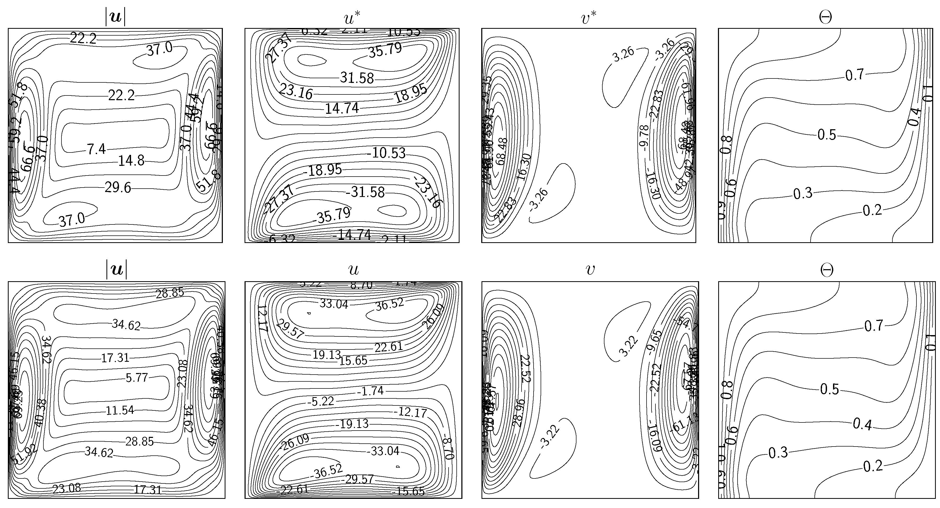 Preprints 102907 g006