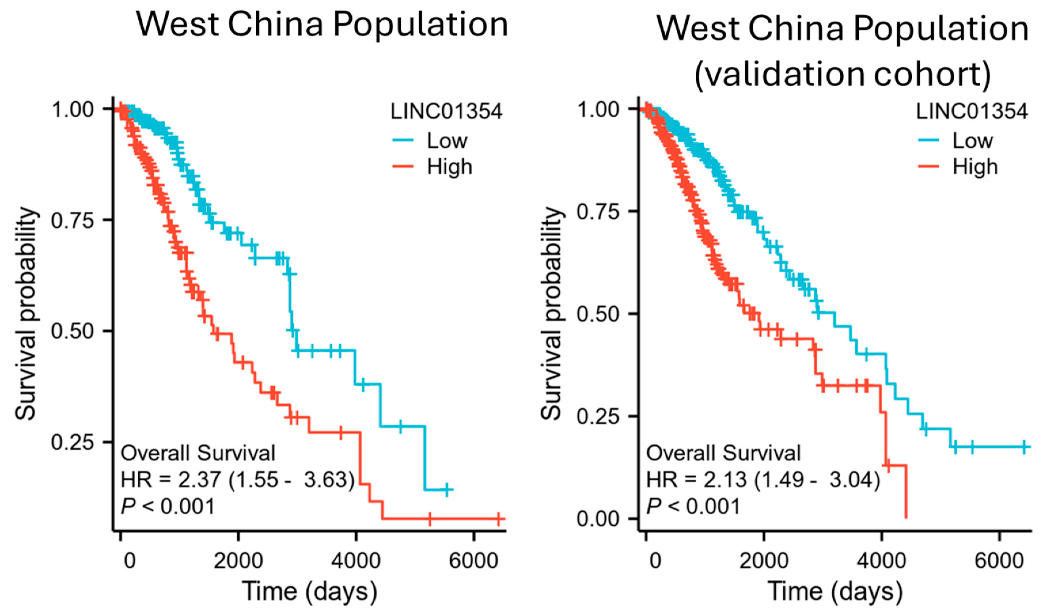 Preprints 110550 g001