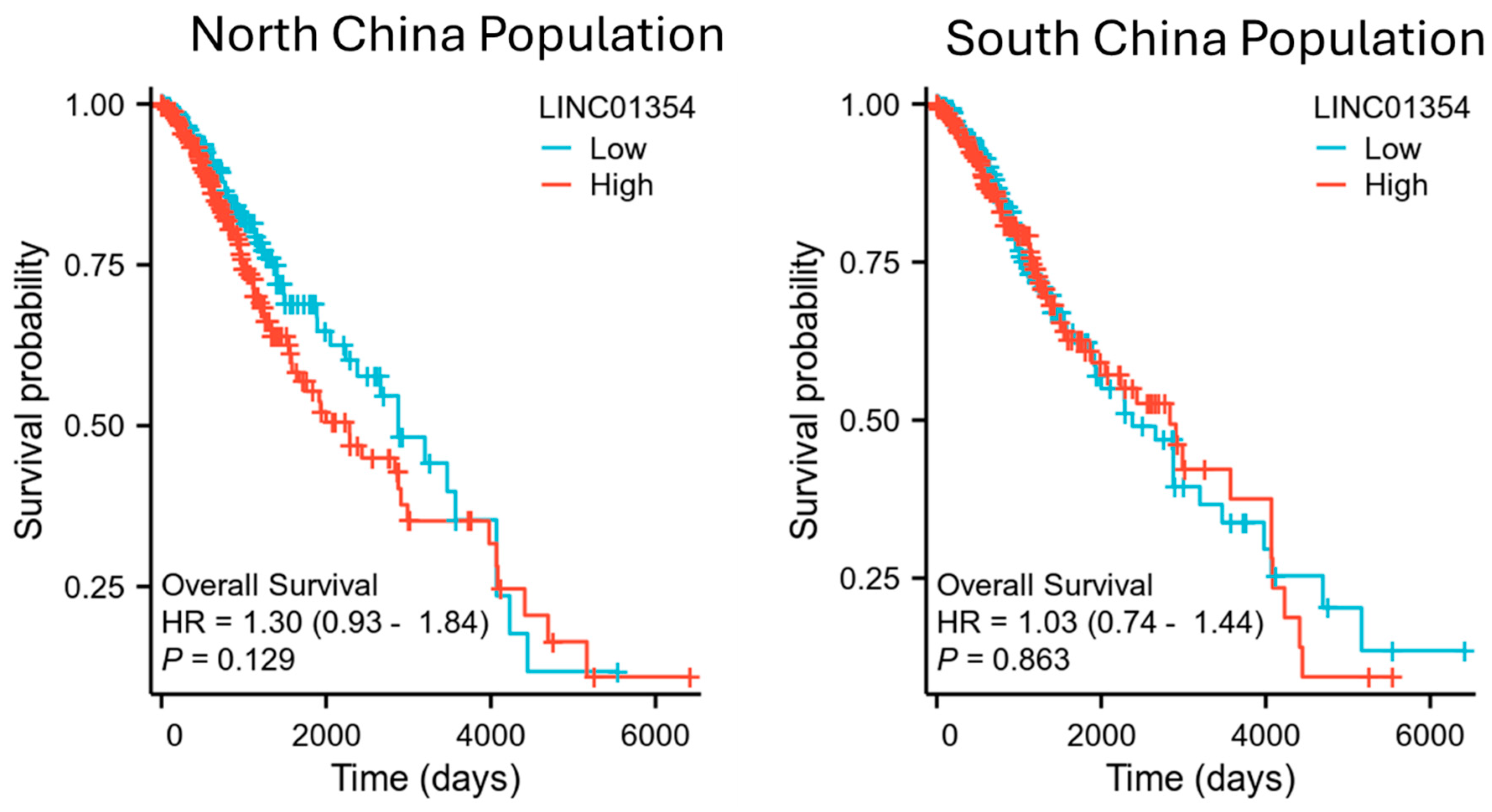 Preprints 110550 g002