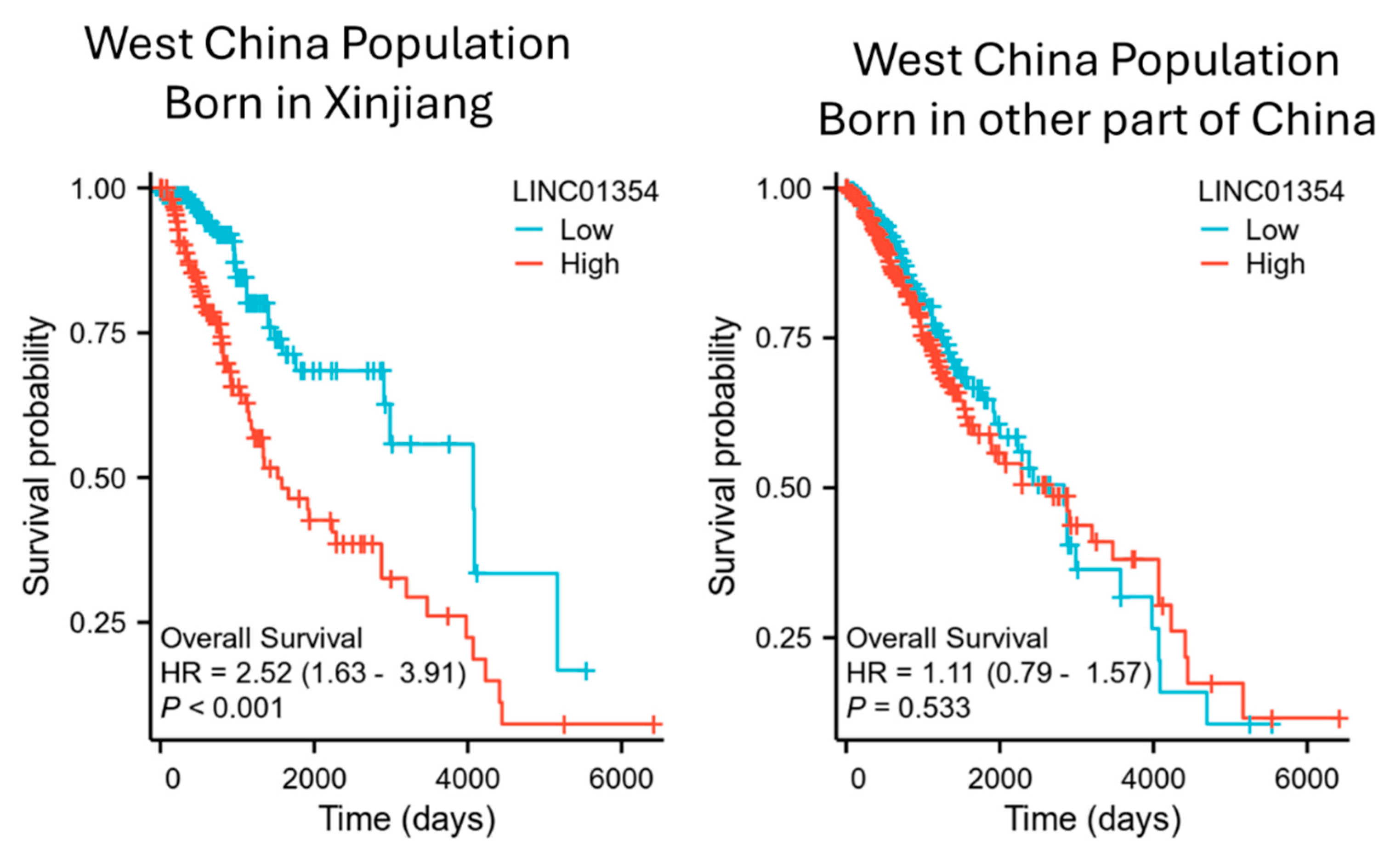 Preprints 110550 g005