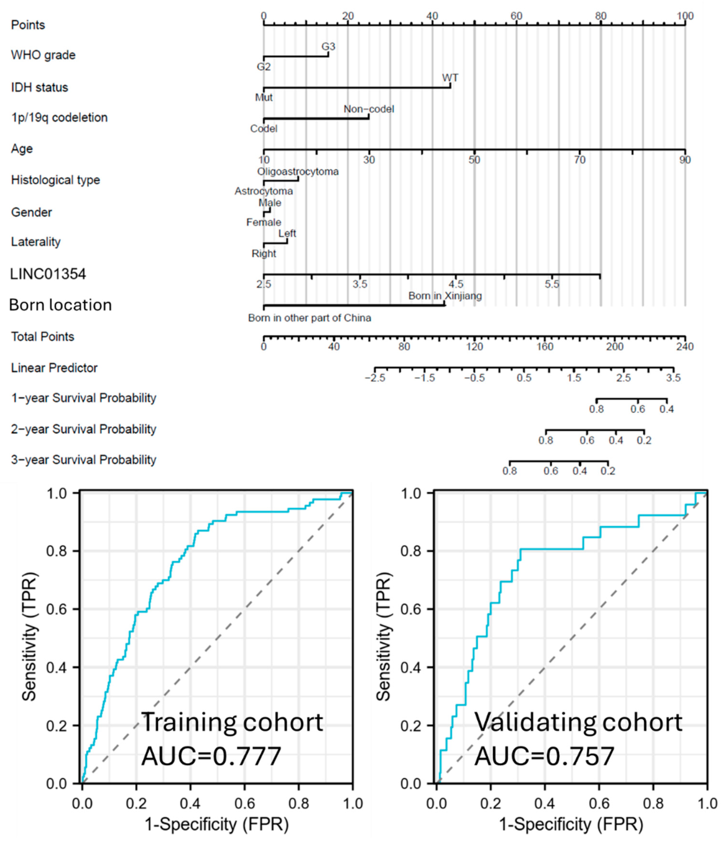 Preprints 110550 g006