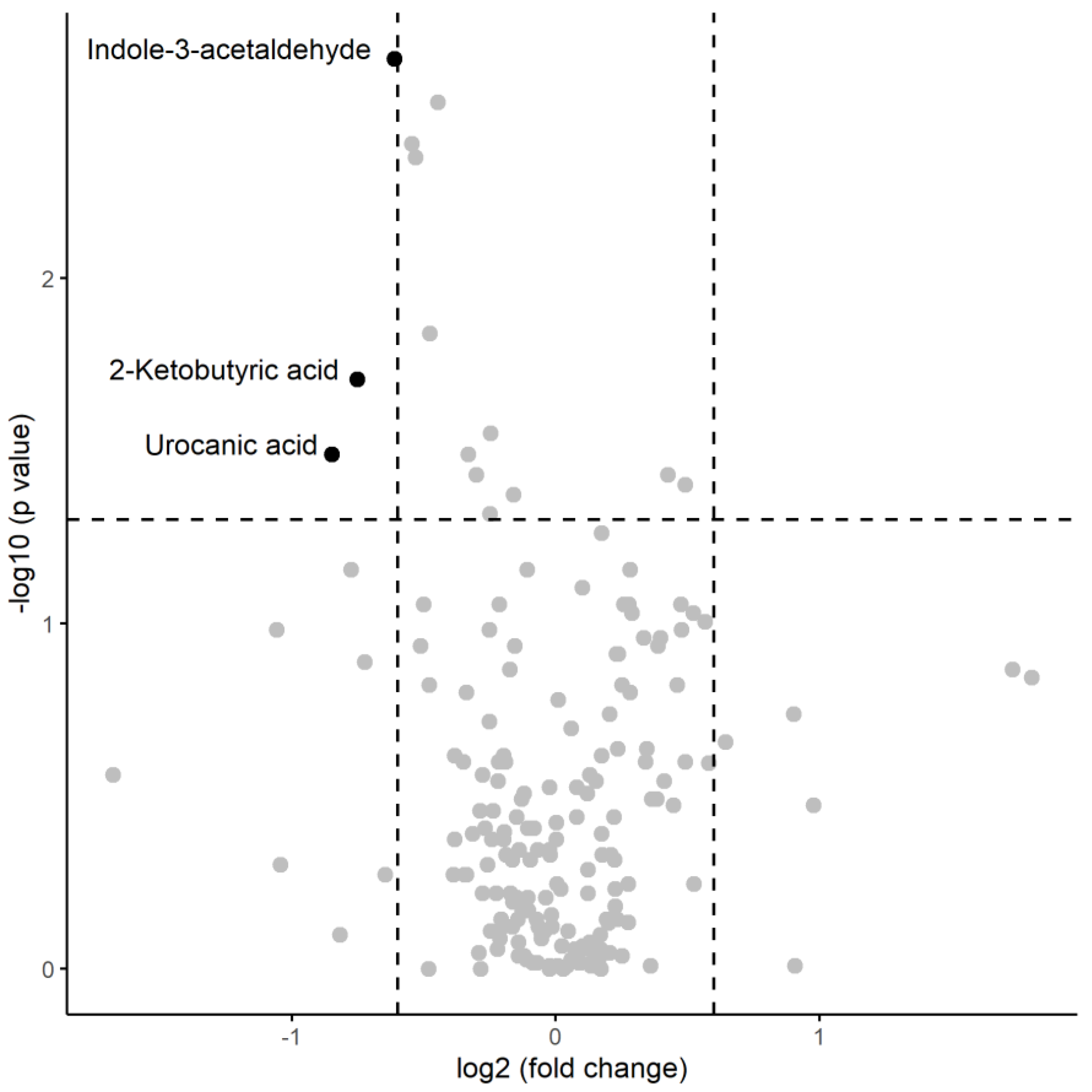 Preprints 113245 g001