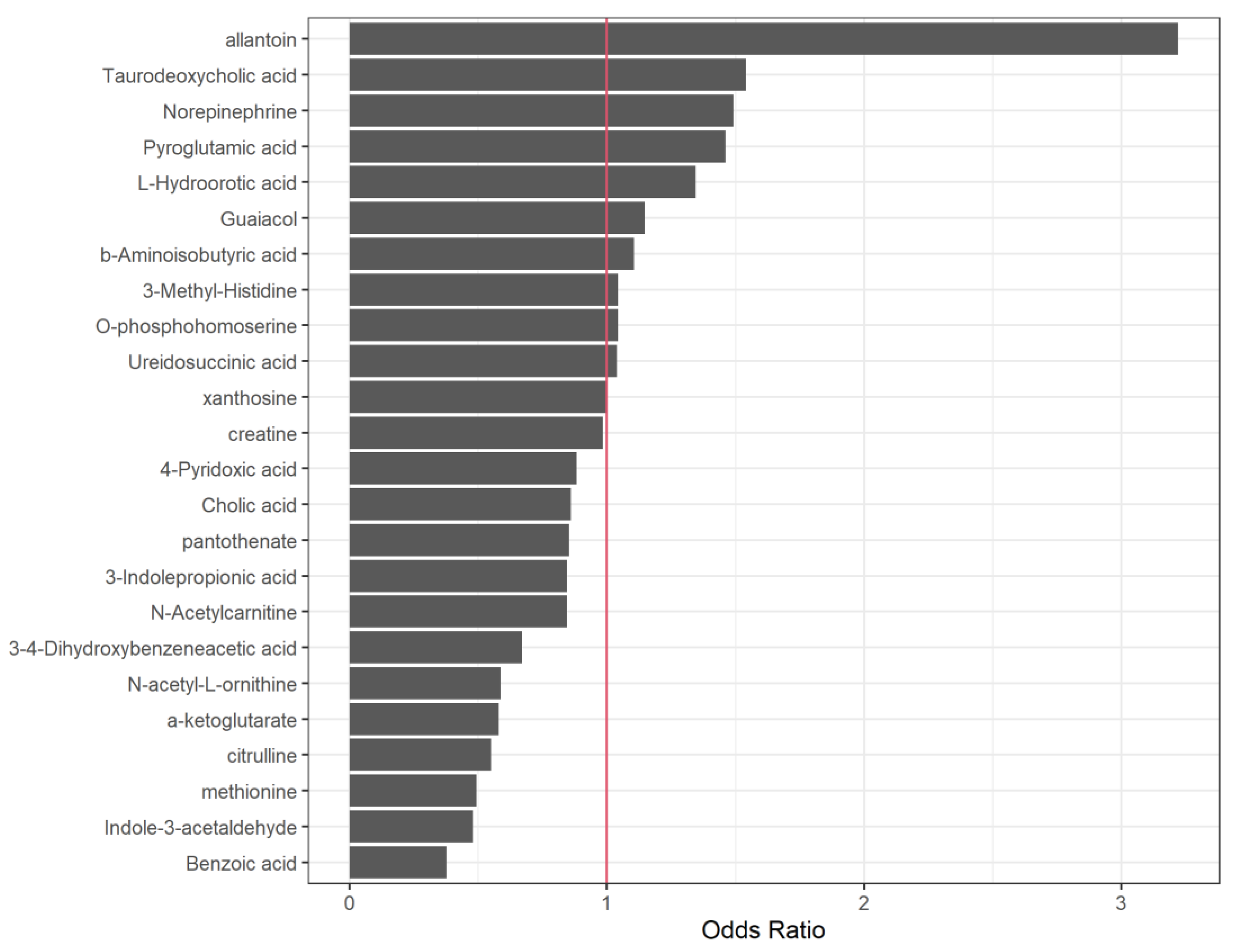 Preprints 113245 g002