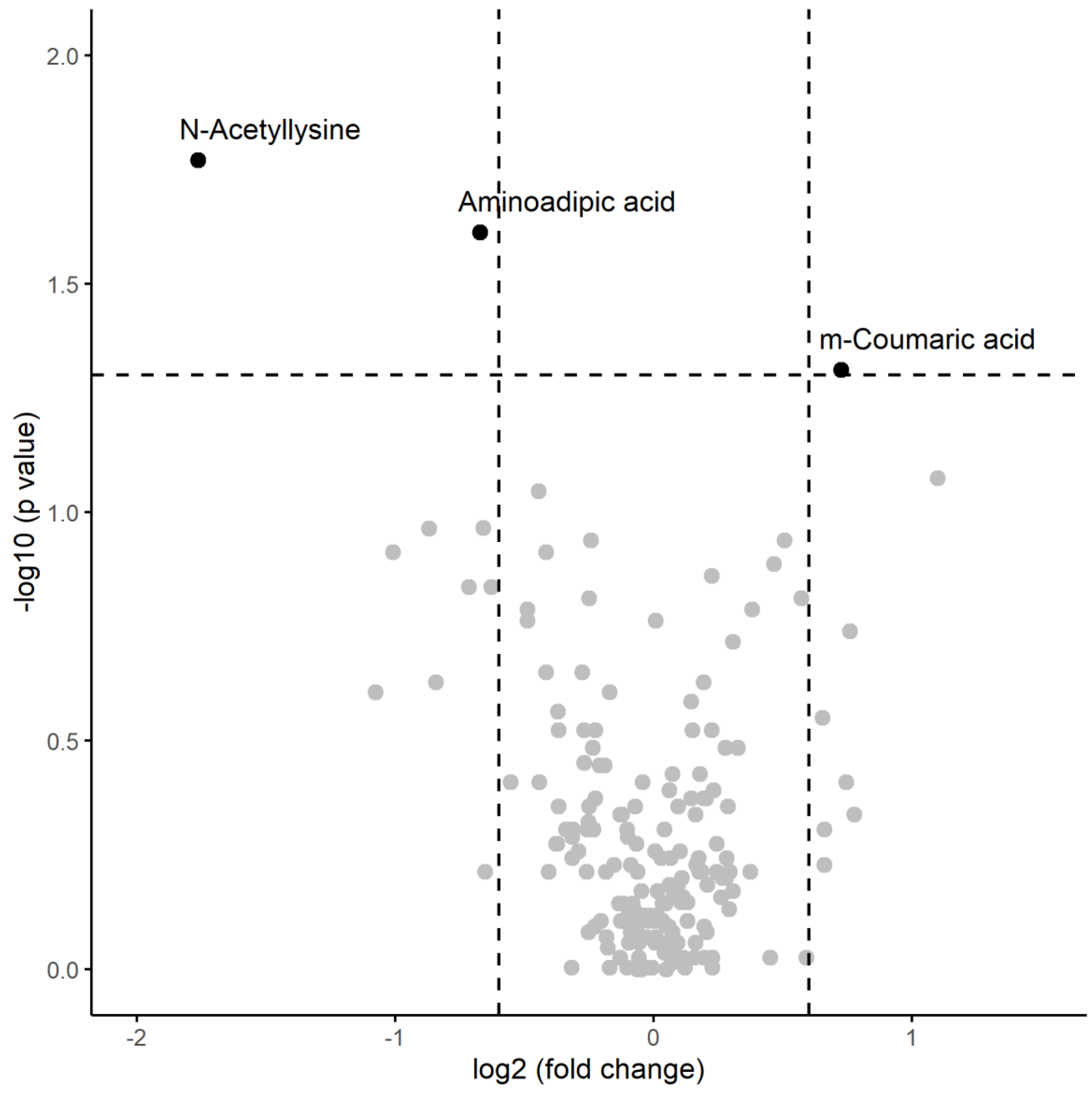 Preprints 113245 g003