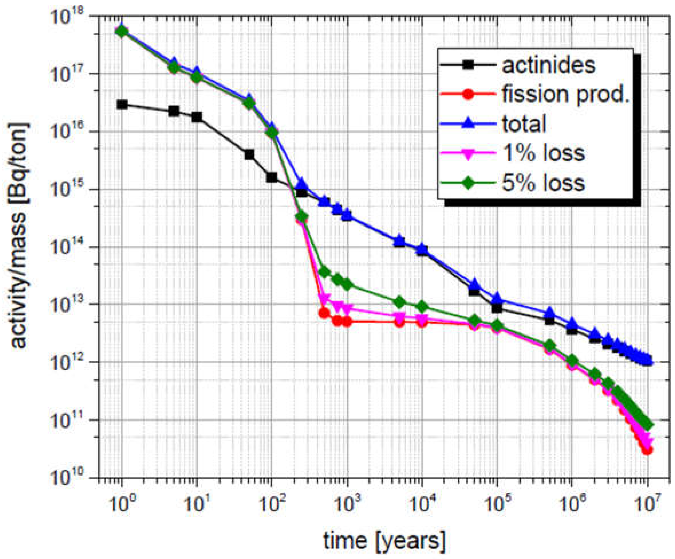 Preprints 108062 g003