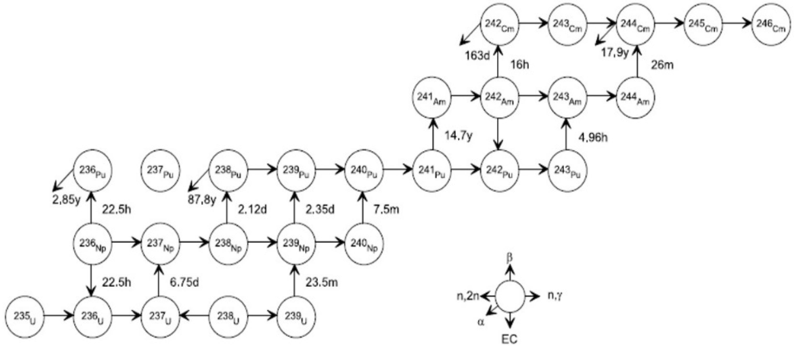 Preprints 108062 g004