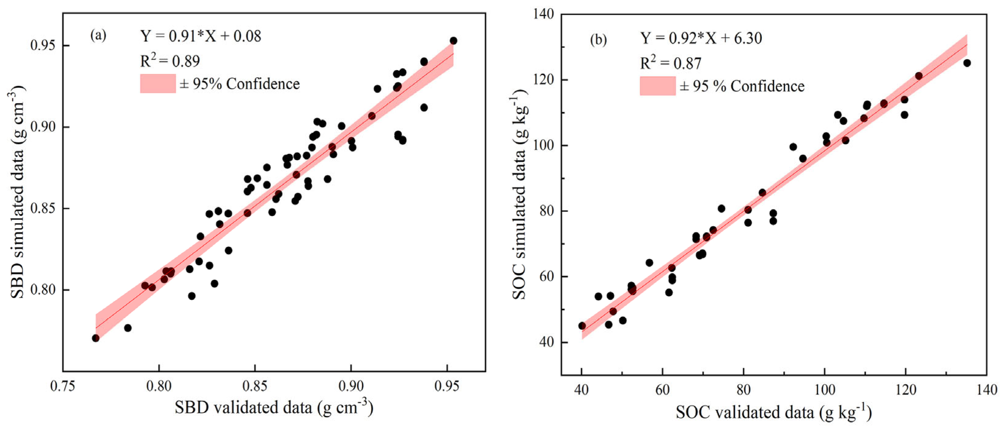 Preprints 100098 g007