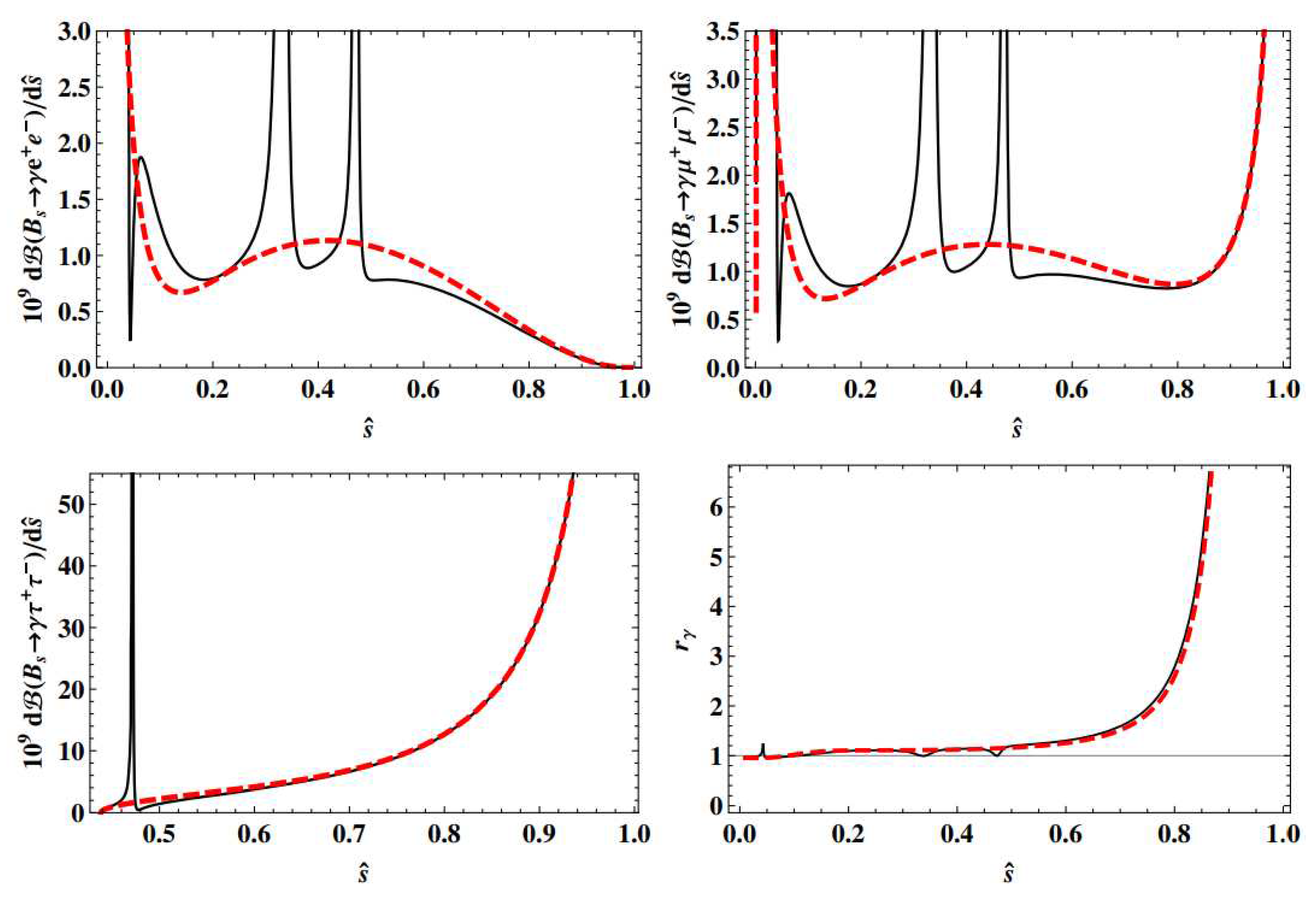 Preprints 79065 g006