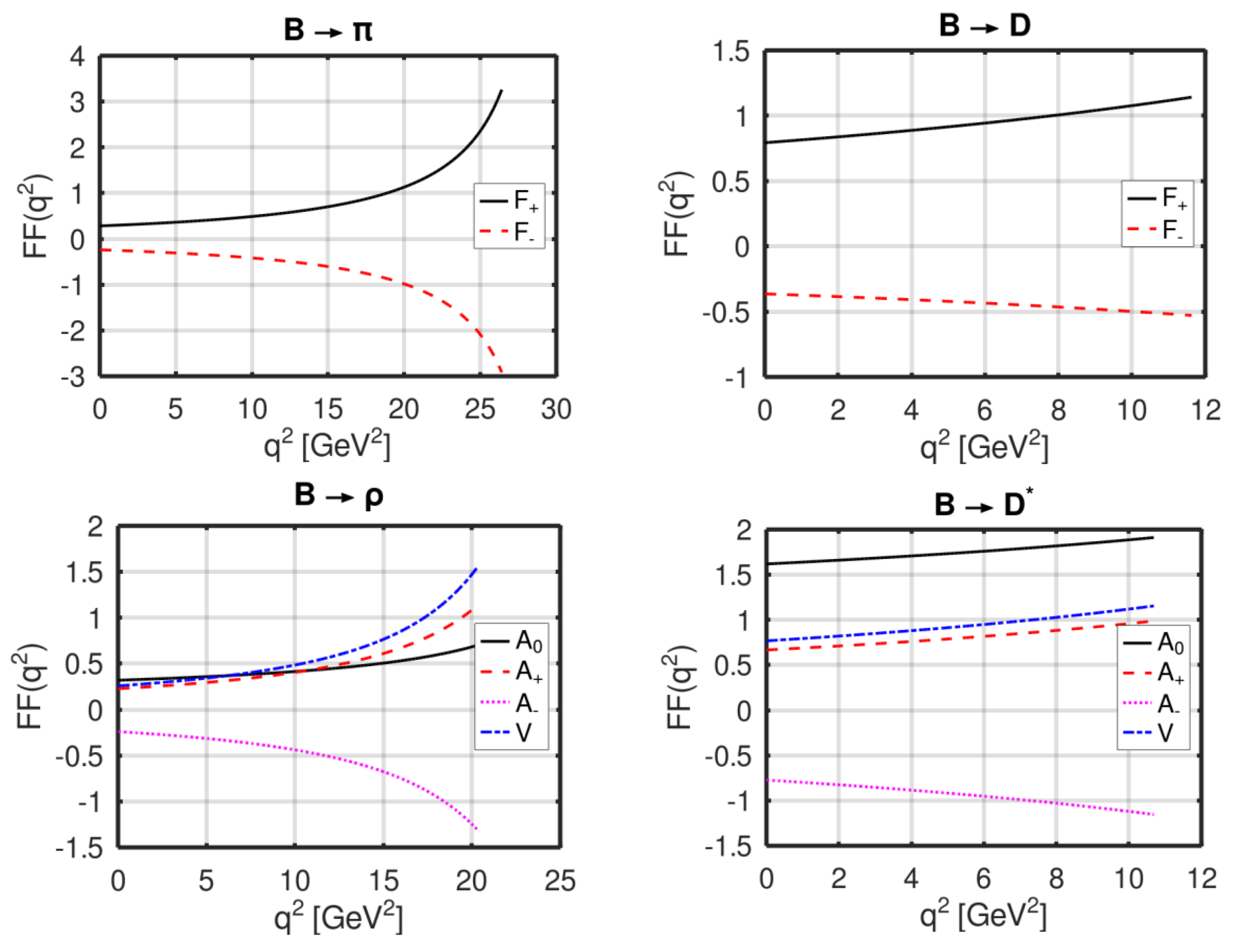 Preprints 79065 g012