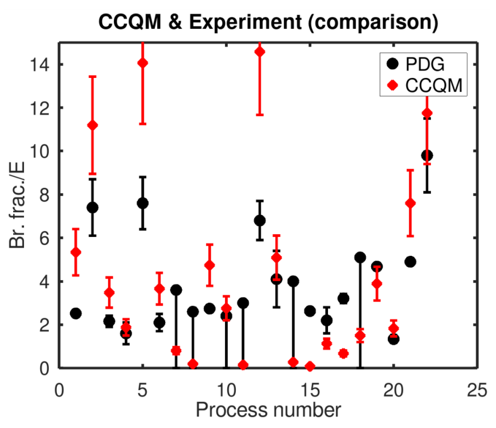 Preprints 79065 g013