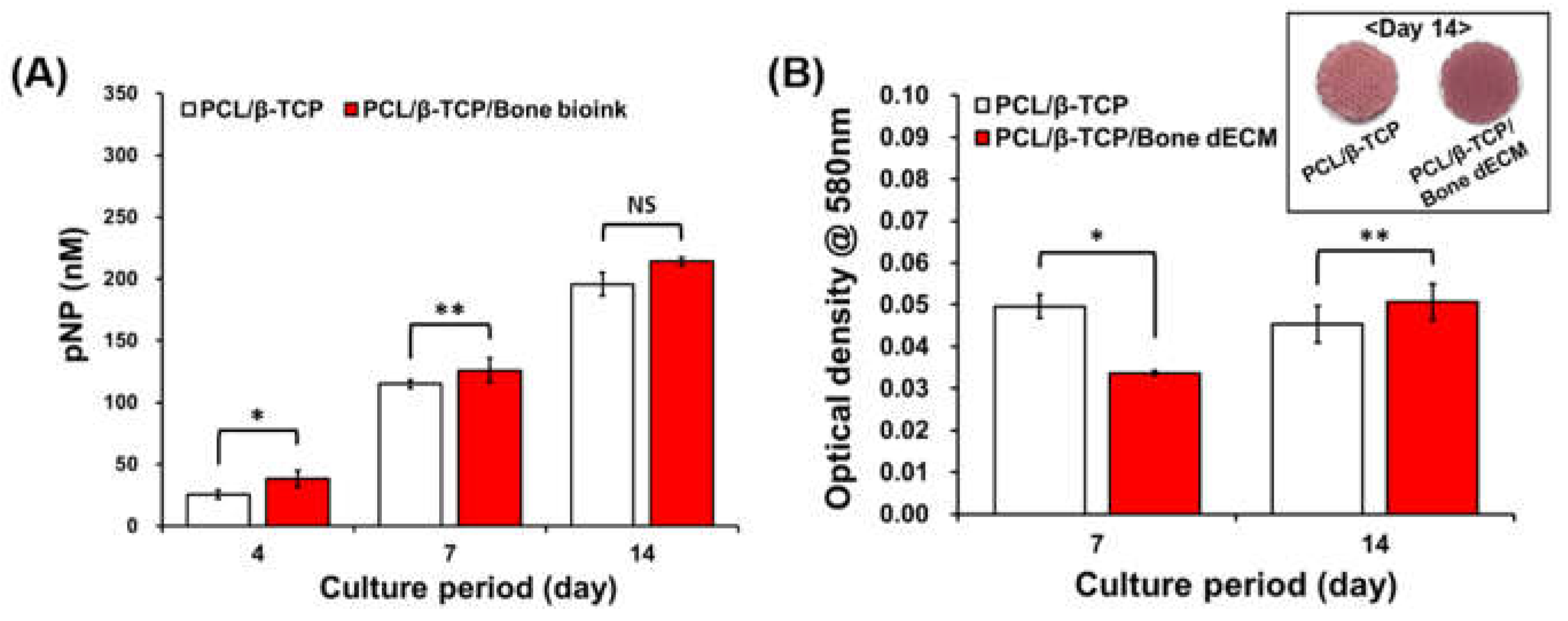 Preprints 113745 g005