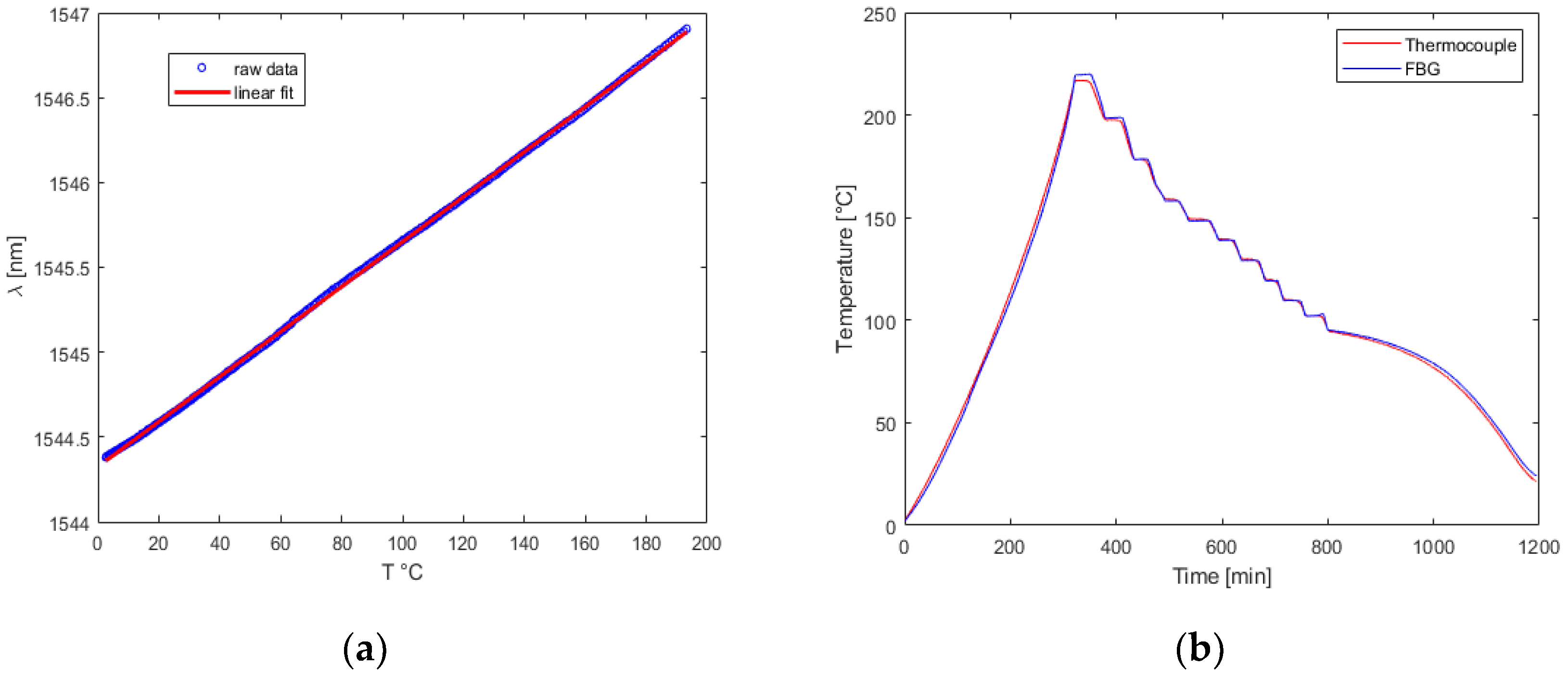 Preprints 70567 g008