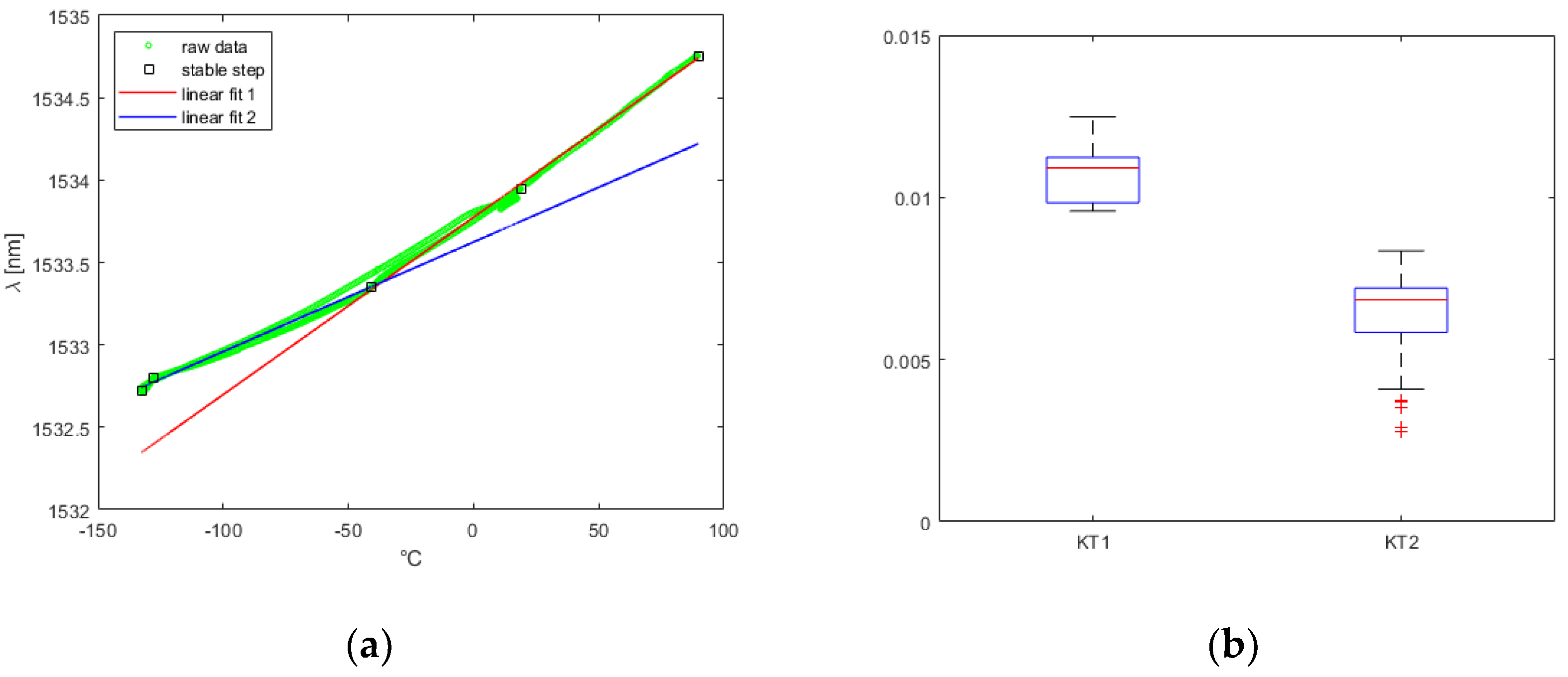 Preprints 70567 g010a