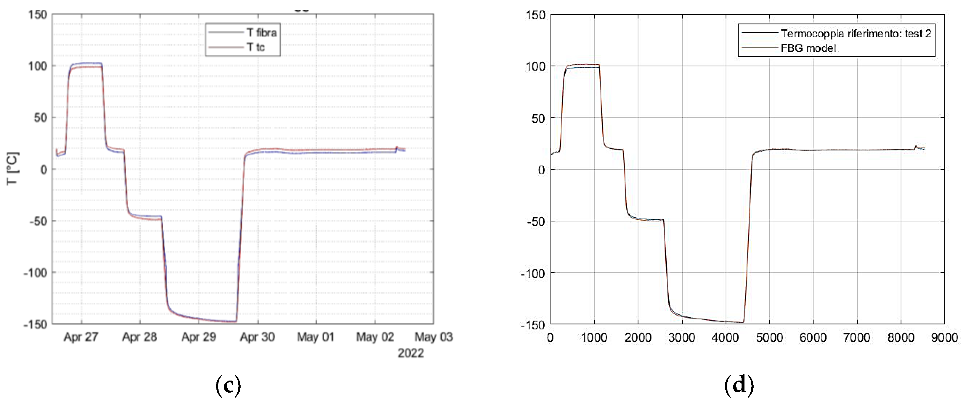 Preprints 70567 g010b